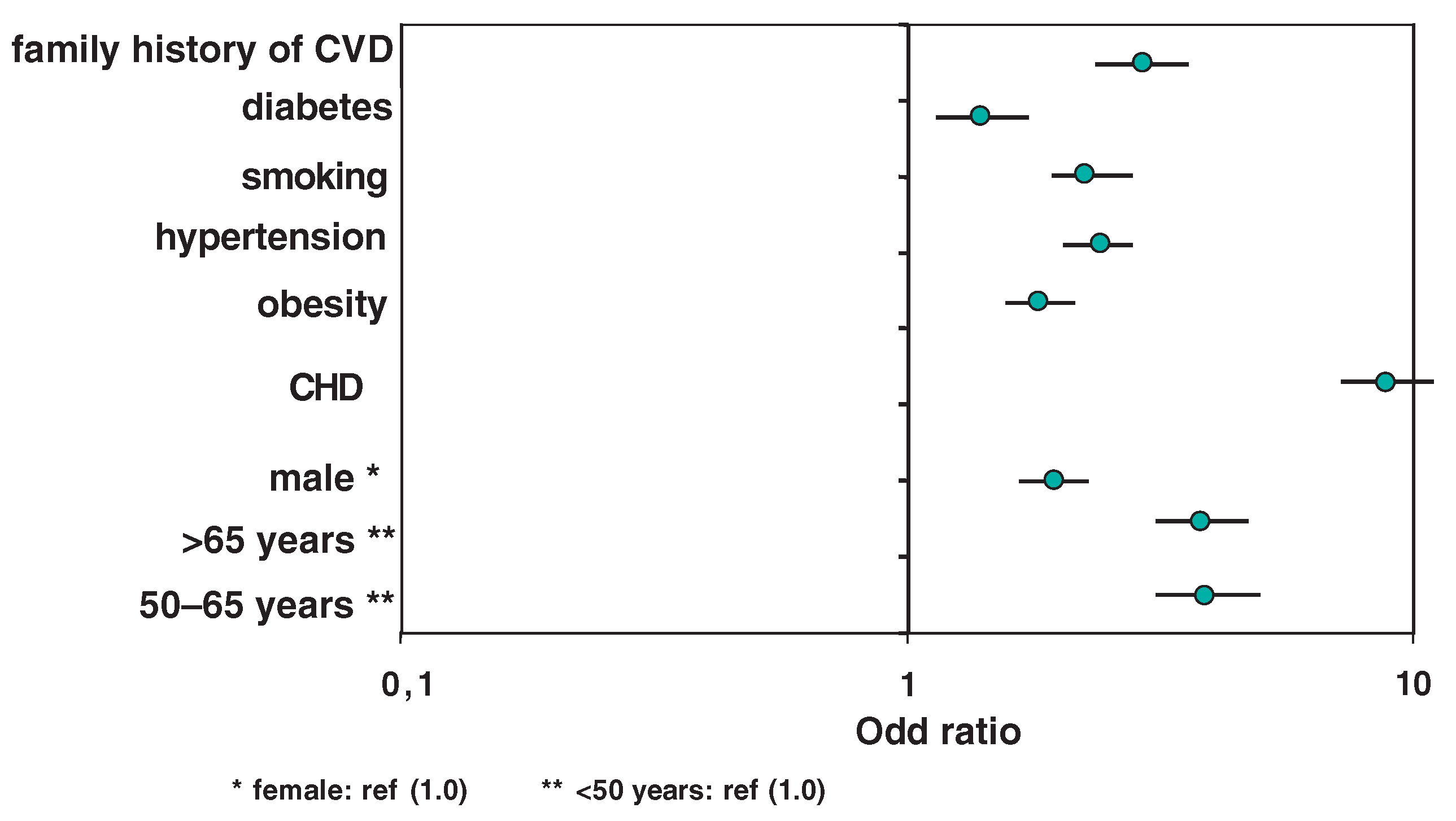 Cardiovascmed 07 00110 g006