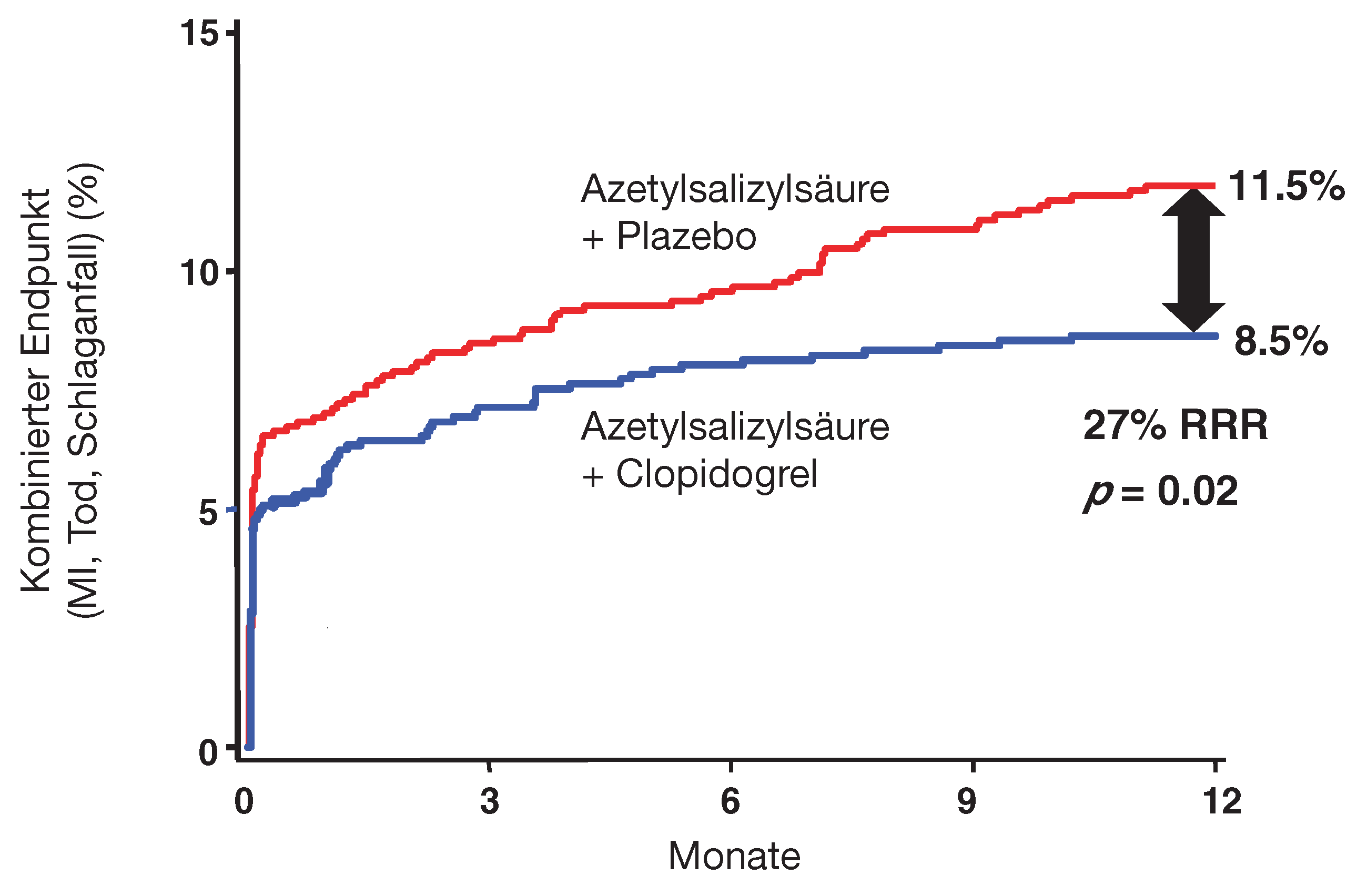 Cardiovascmed 07 00159 g005