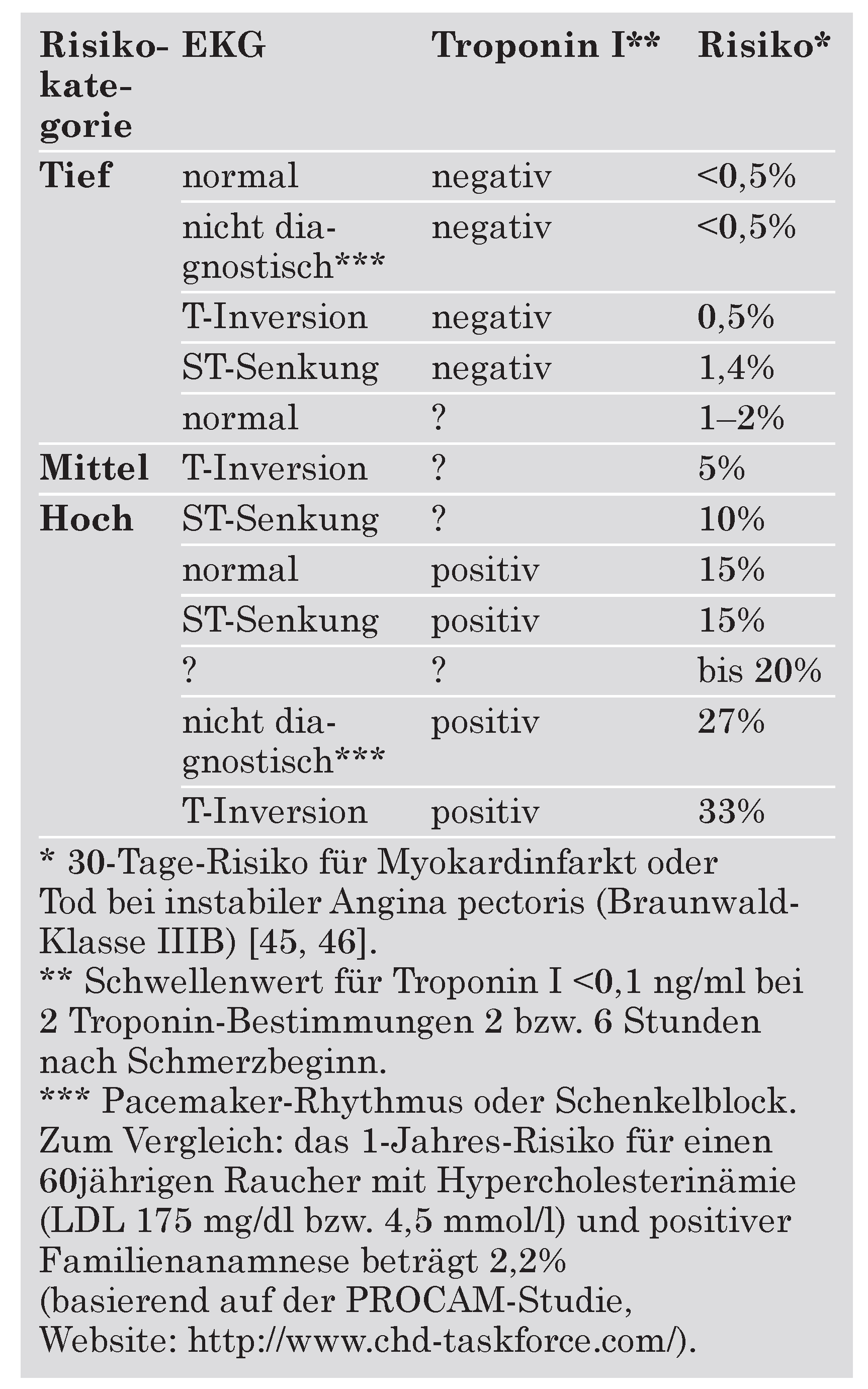 Cardiovascmed 07 00159 i002