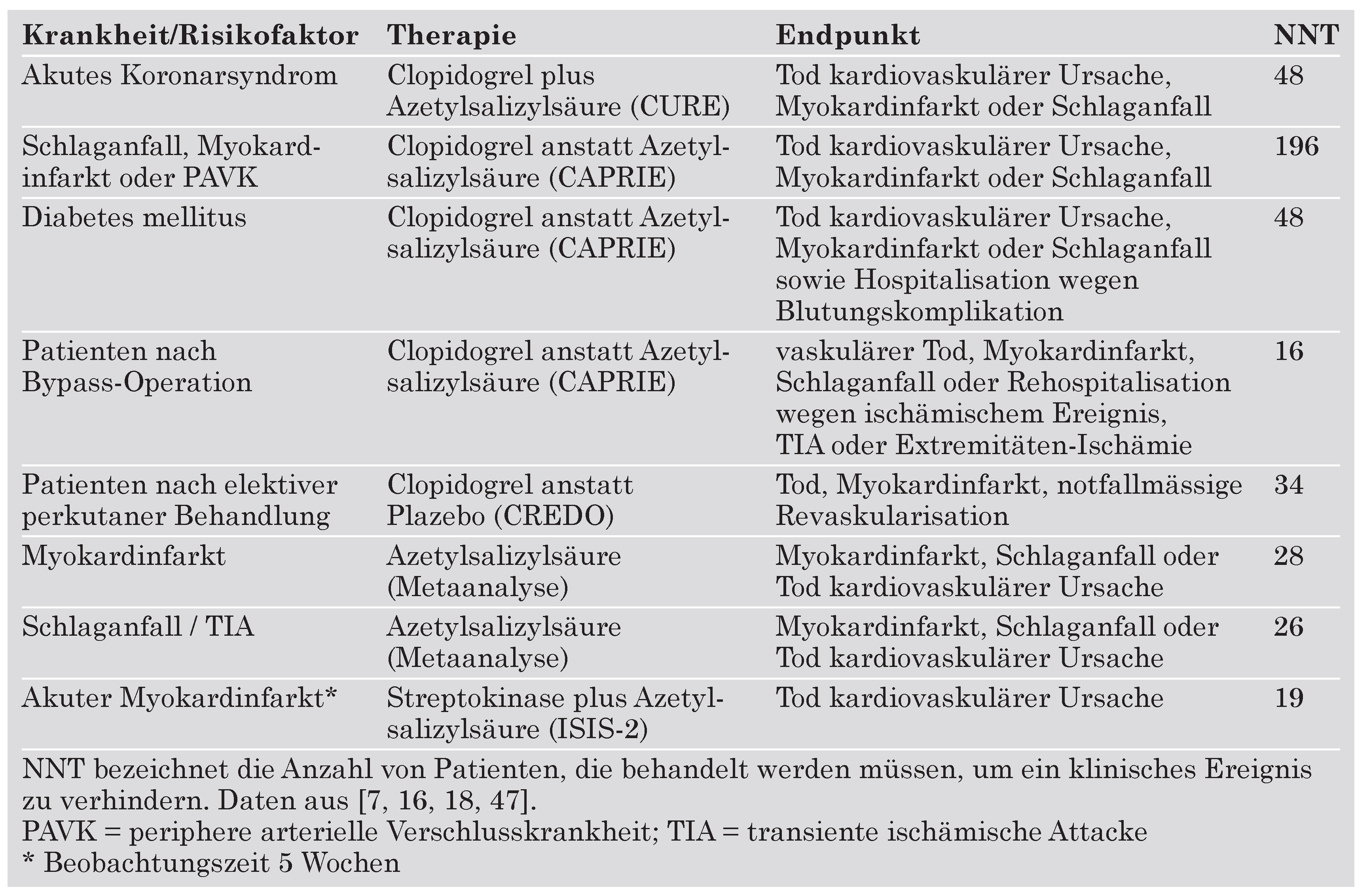 Cardiovascmed 07 00159 i005