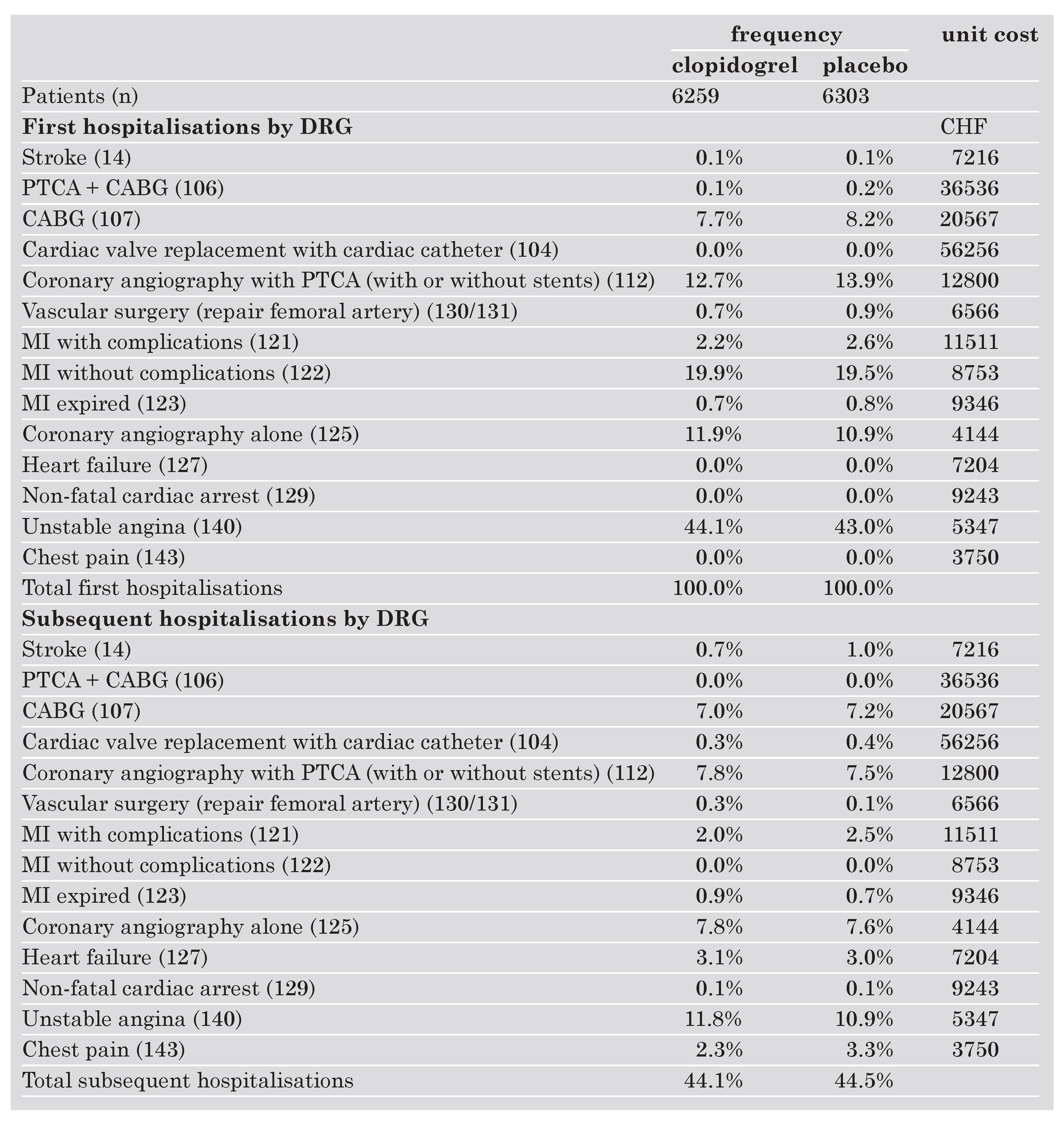 Cardiovascmed 07 00174 i001