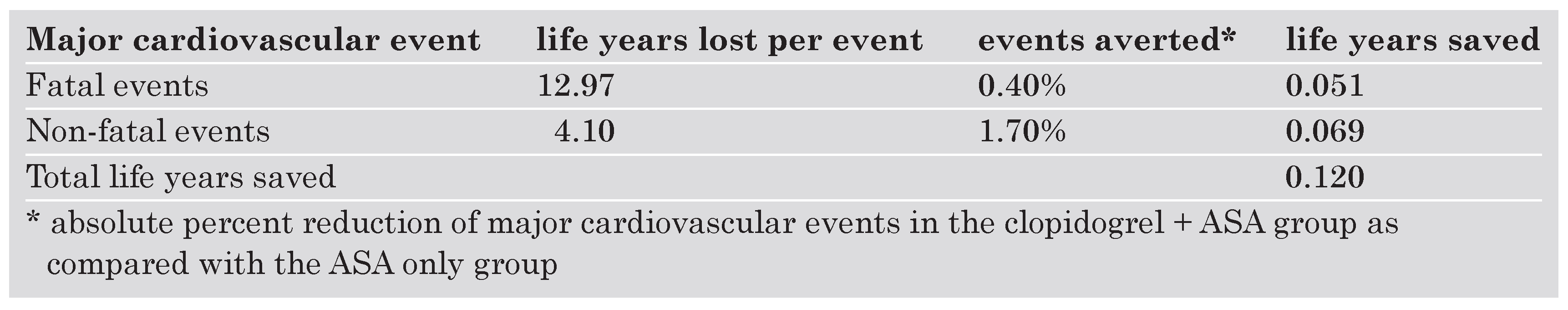 Cardiovascmed 07 00174 i004