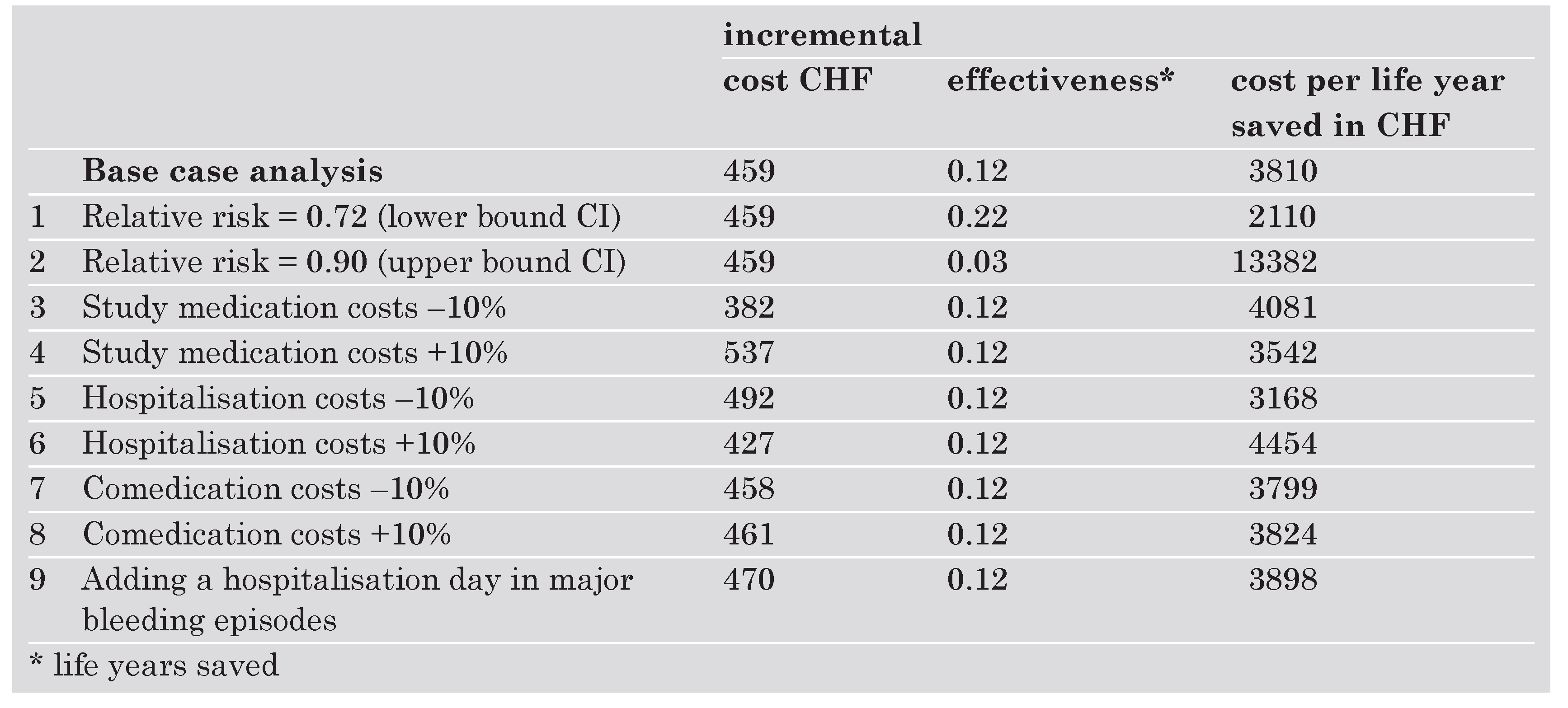 Cardiovascmed 07 00174 i005
