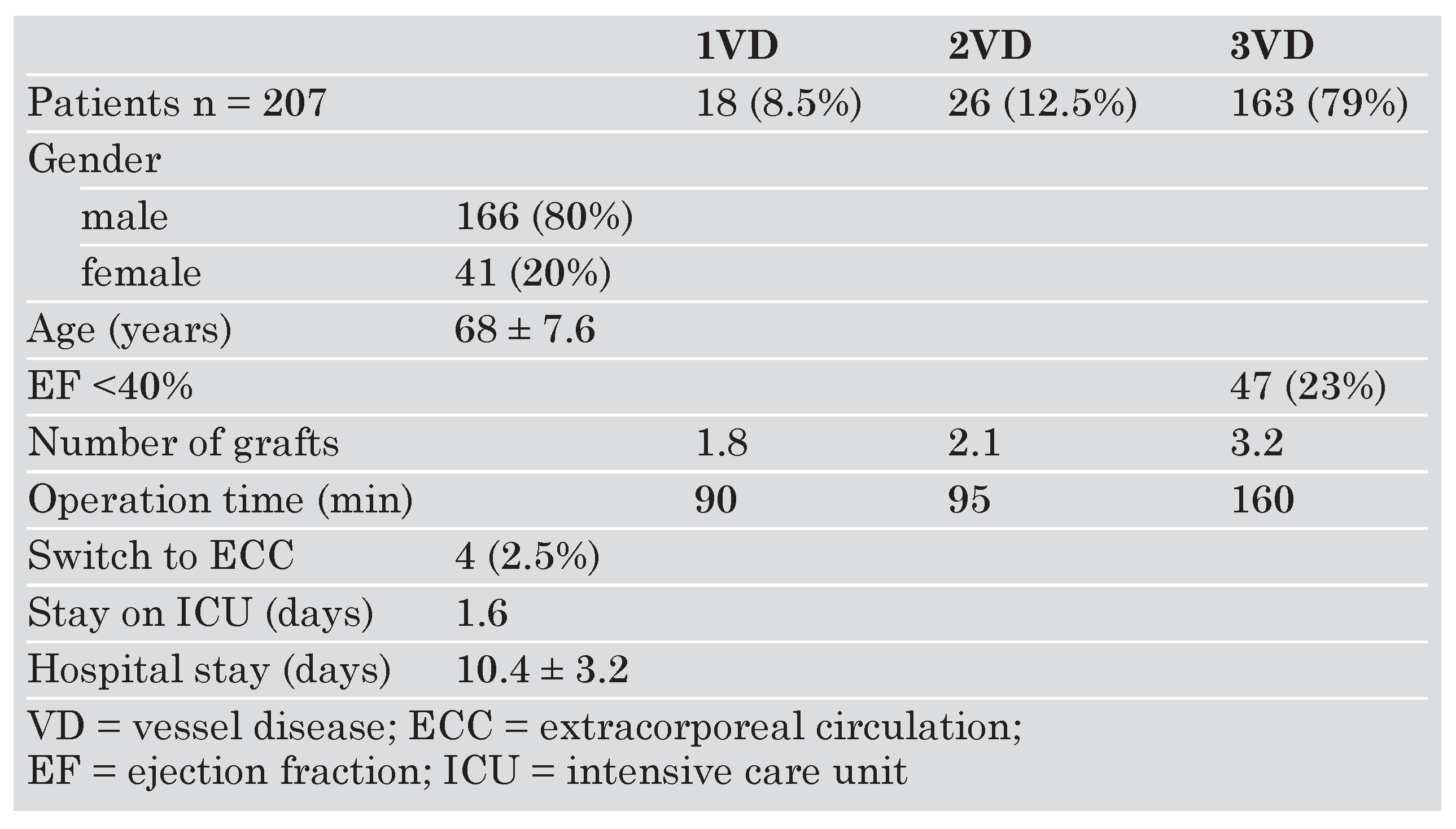 Cardiovascmed 07 00214 i001 Cardiovascmed 07 00214 i001