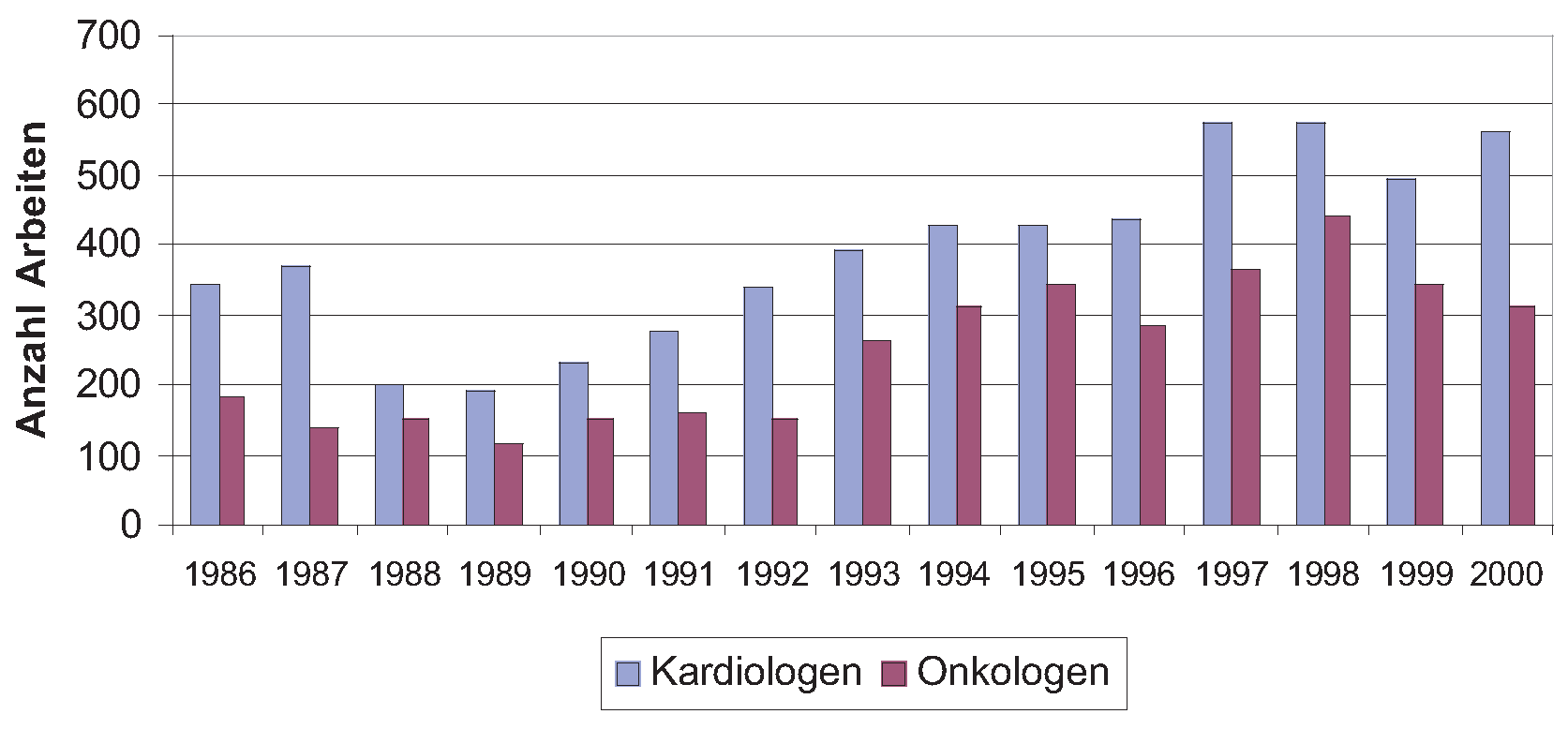 Cardiovascmed 07 00238 g001