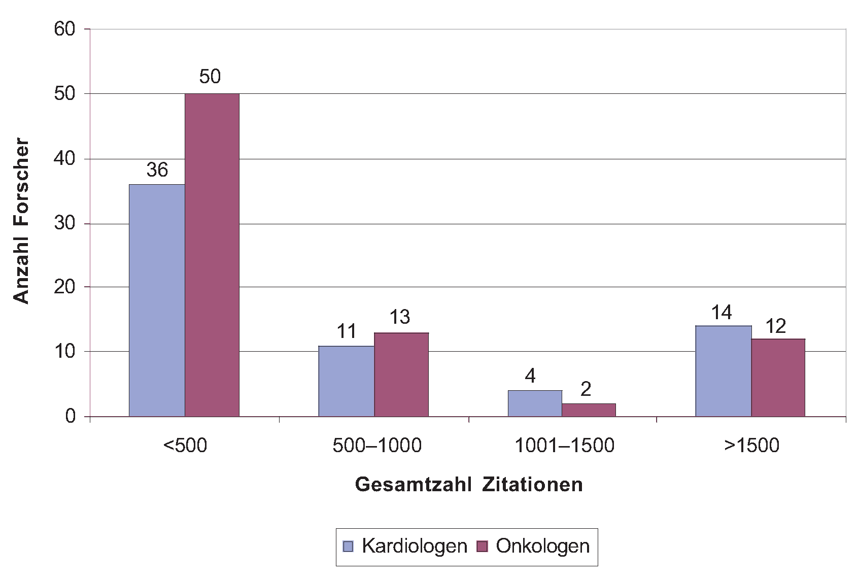 Cardiovascmed 07 00238 g005