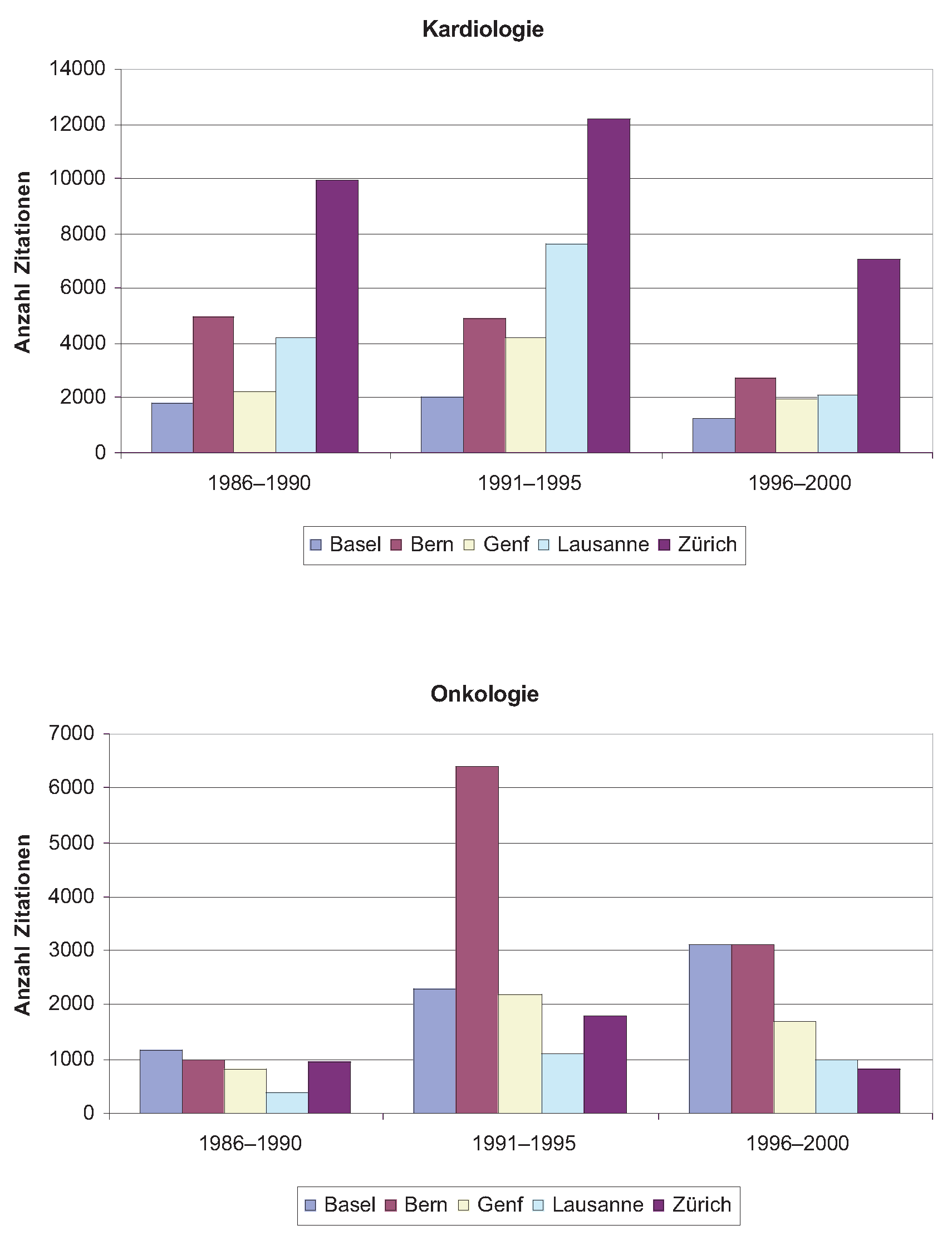 Cardiovascmed 07 00238 g007