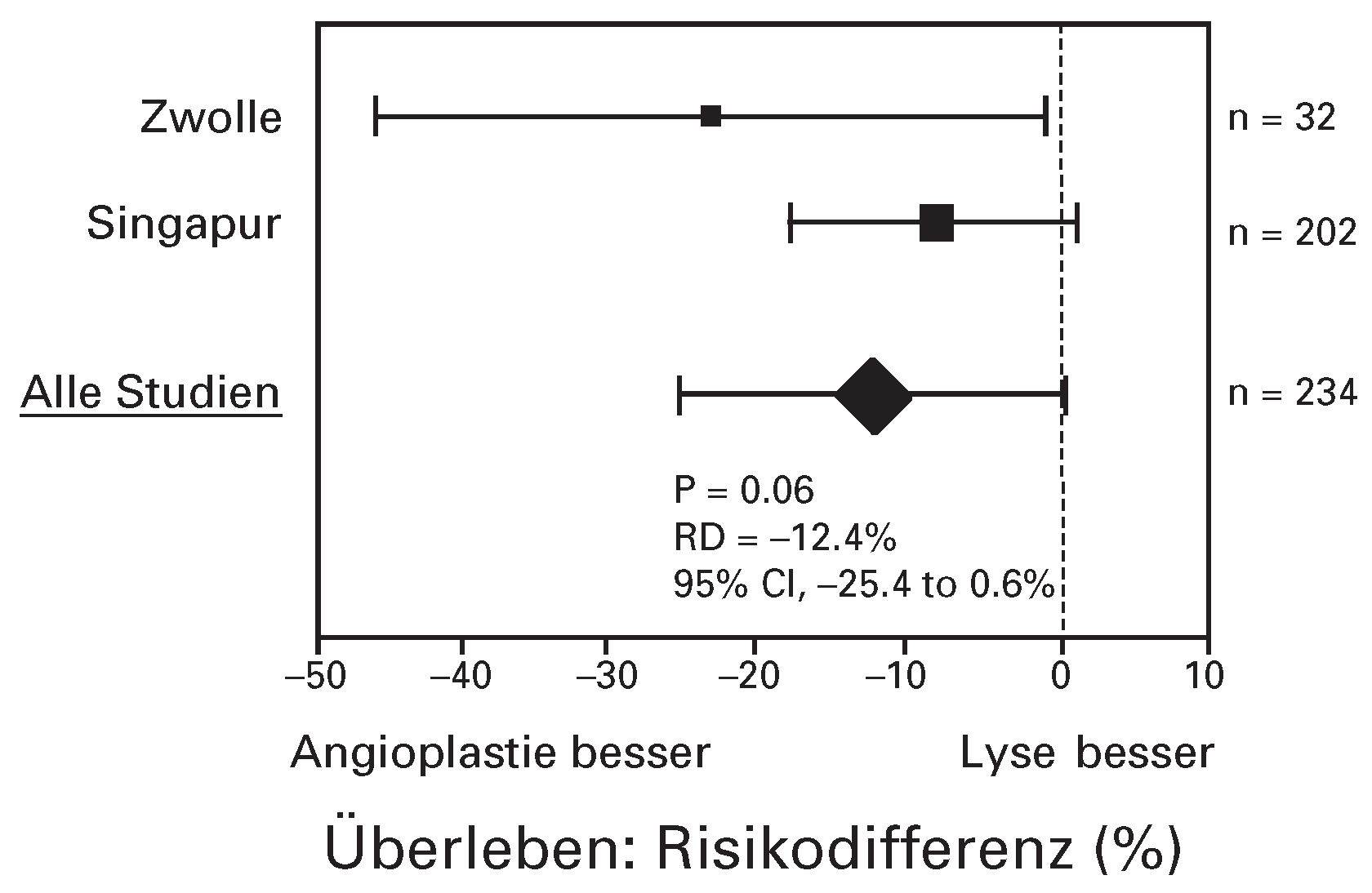 Cardiovascmed 07 00317 g004 Cardiovascmed 07 00317 g004