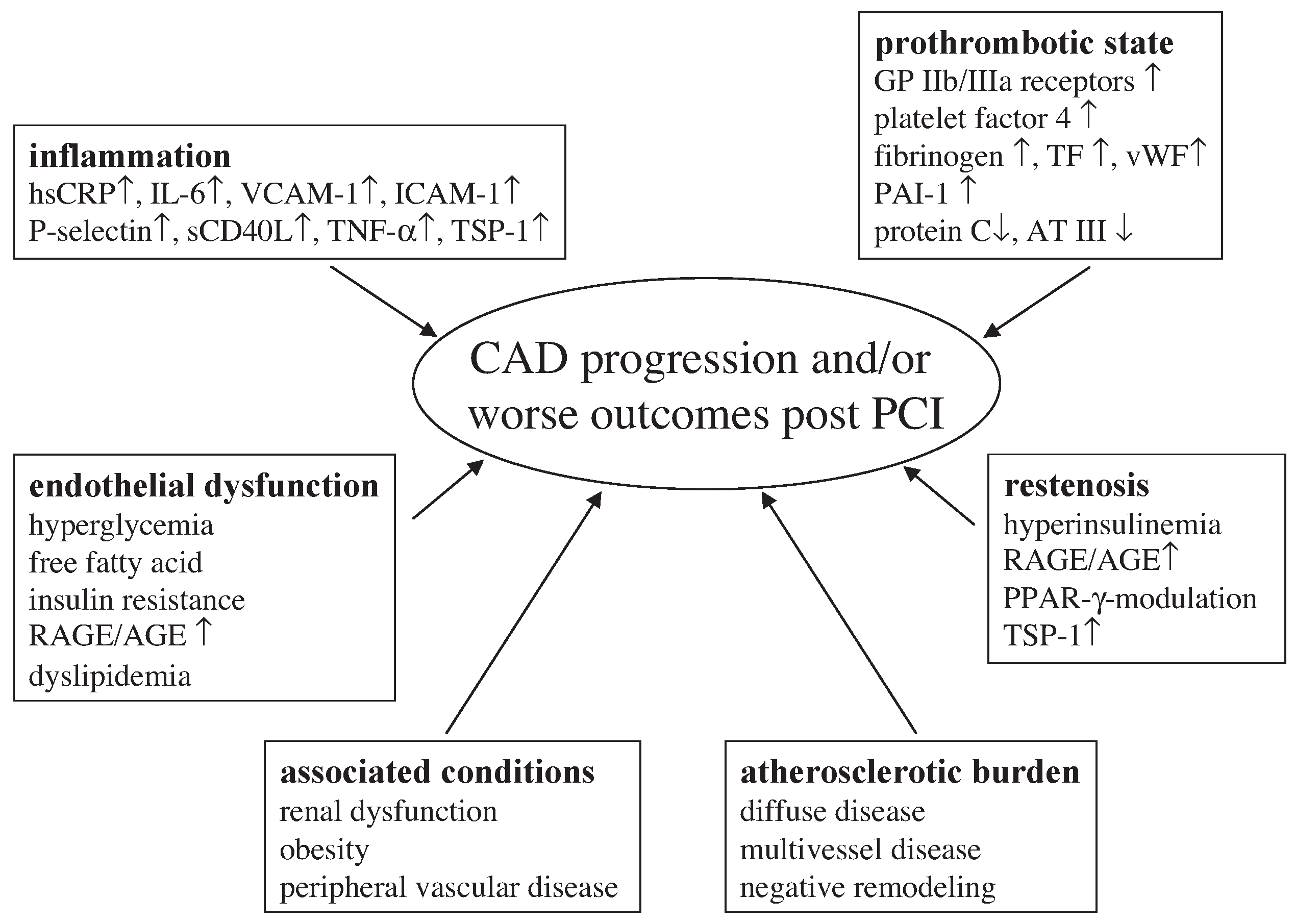 Cardiovascmed 07 00325 g001 Cardiovascmed 07 00325 g001