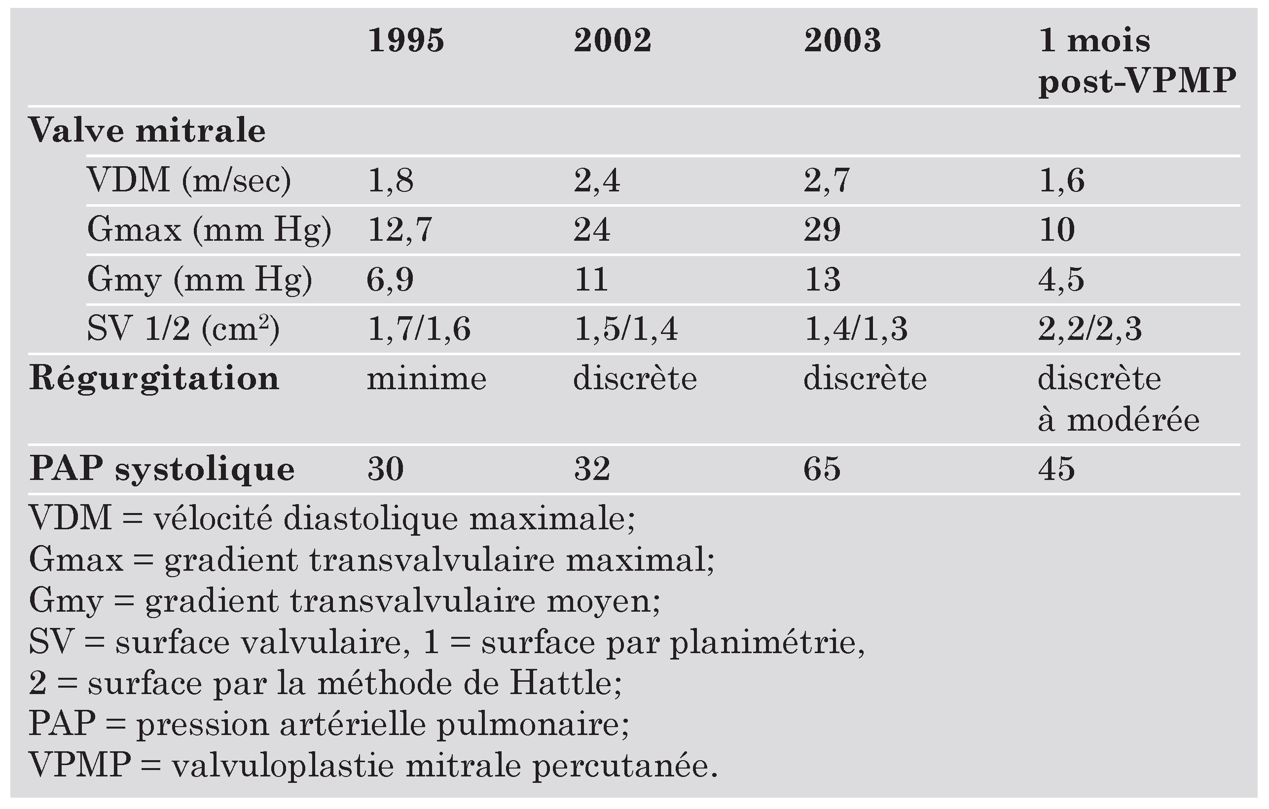 Cardiovascmed 07 00337 i001