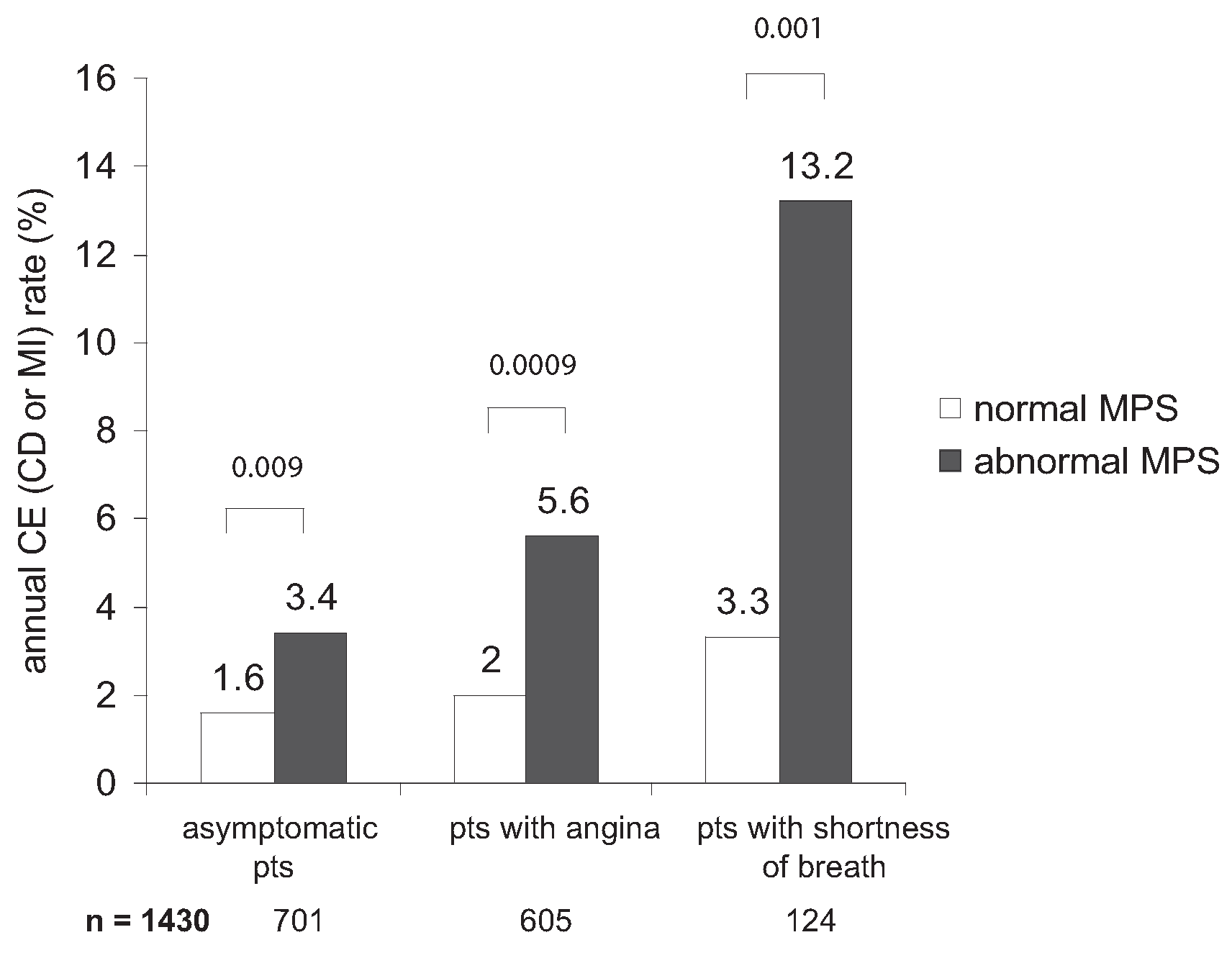Cardiovascmed 07 00362 g002