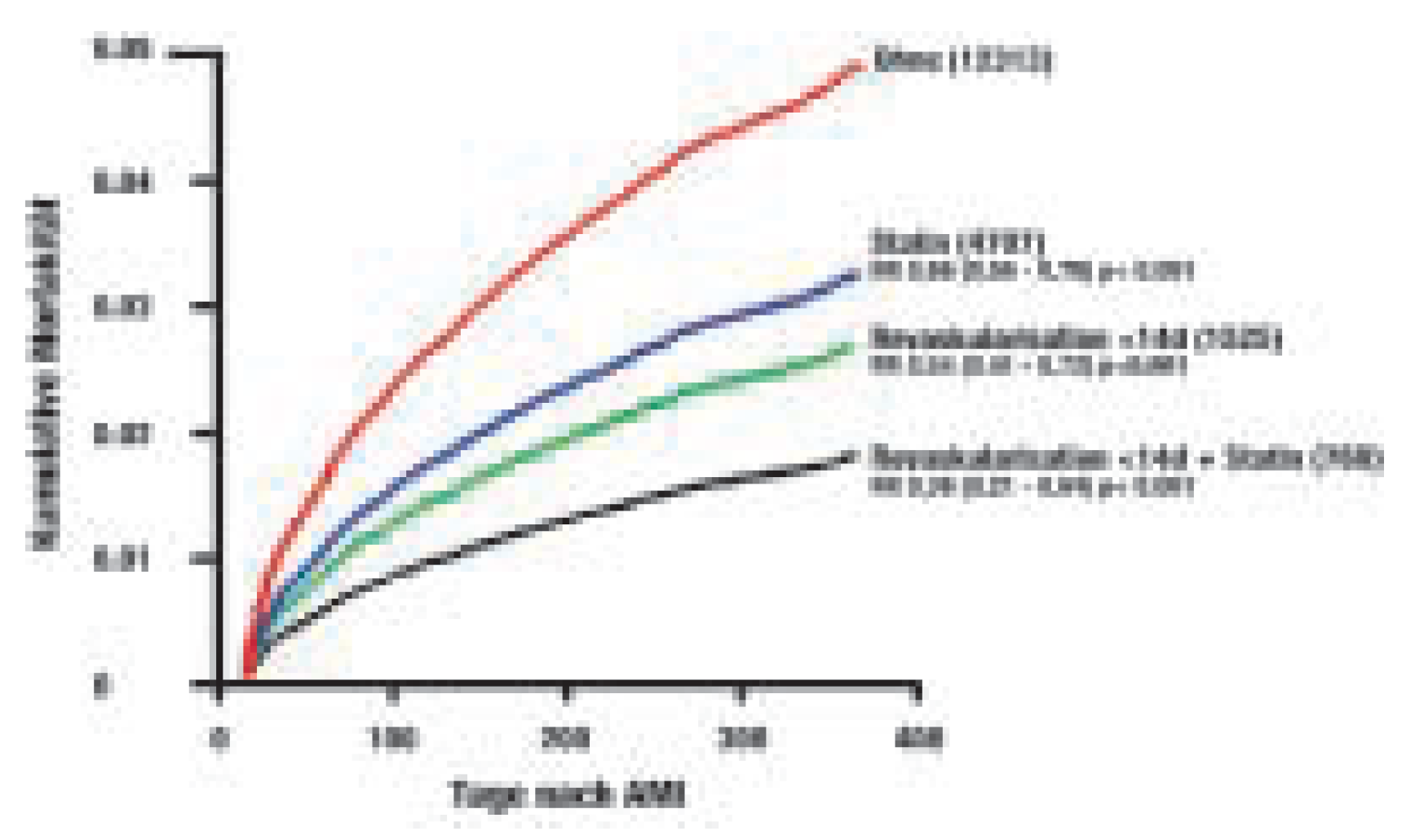 Cardiovascmed 07 00386 g007