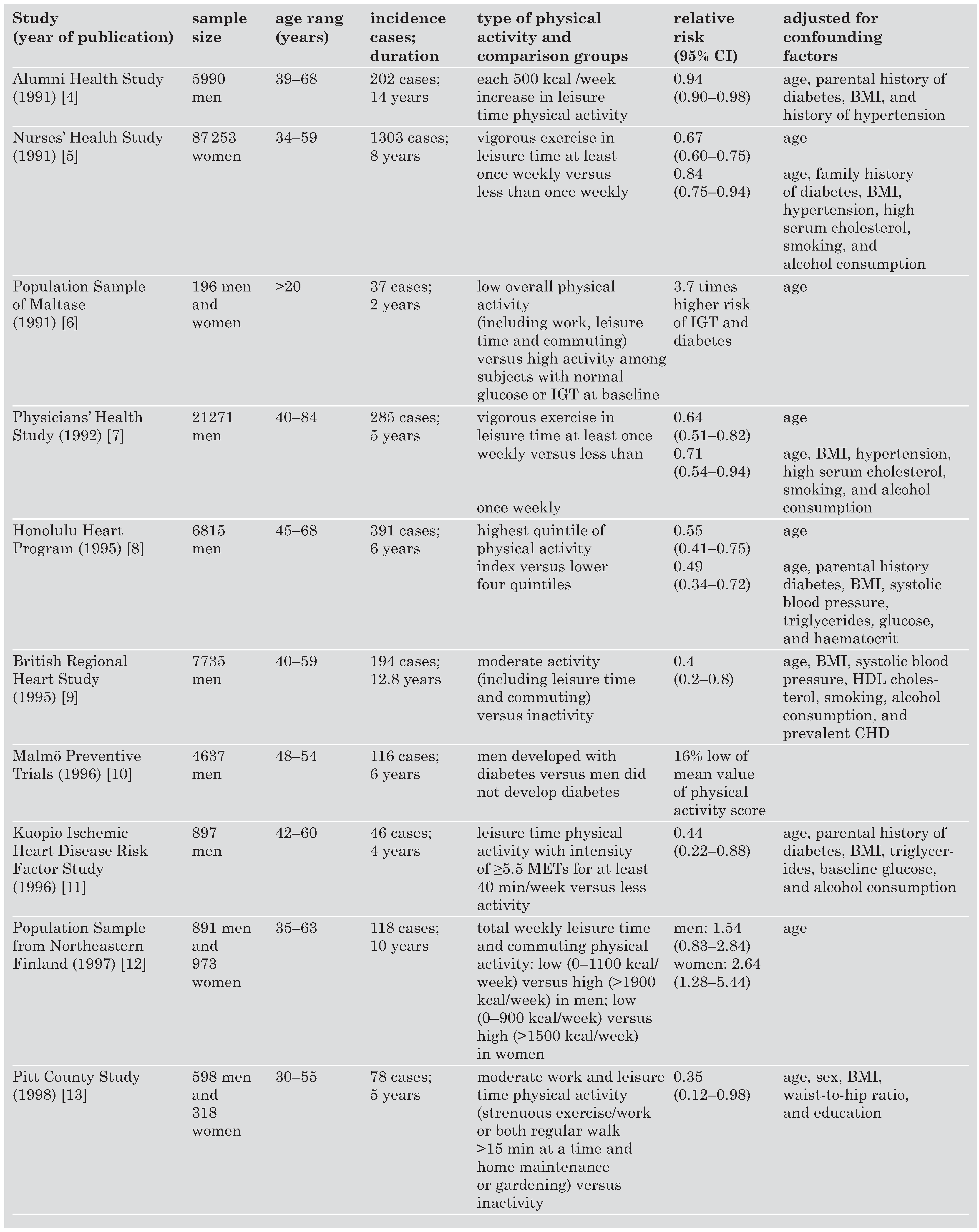 Cardiovascmed 07 00394 i001 Cardiovascmed 07 00394 i001