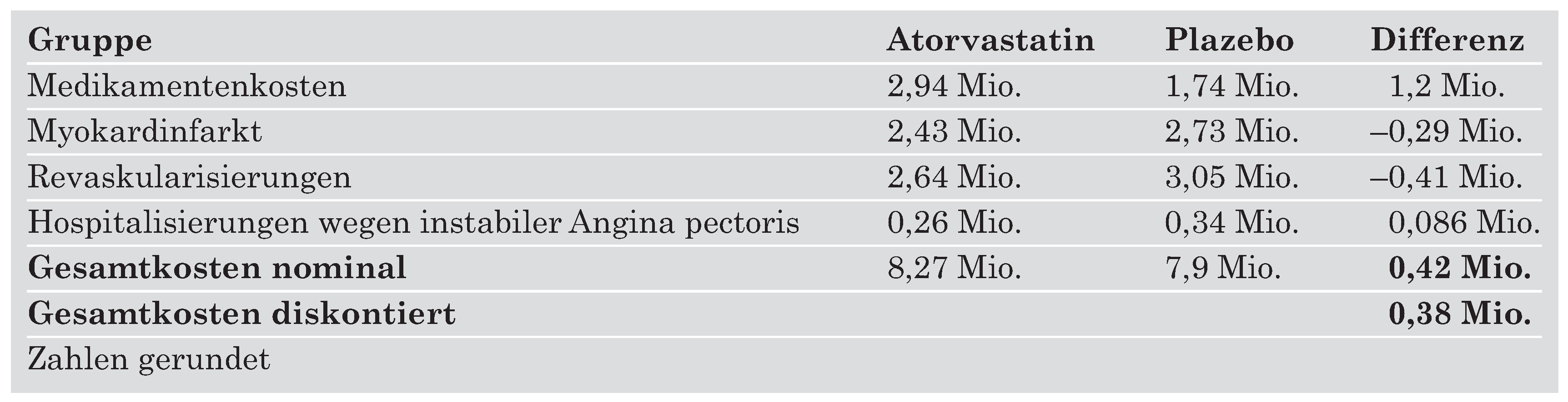 Cardiovascmed 07 00412 i003