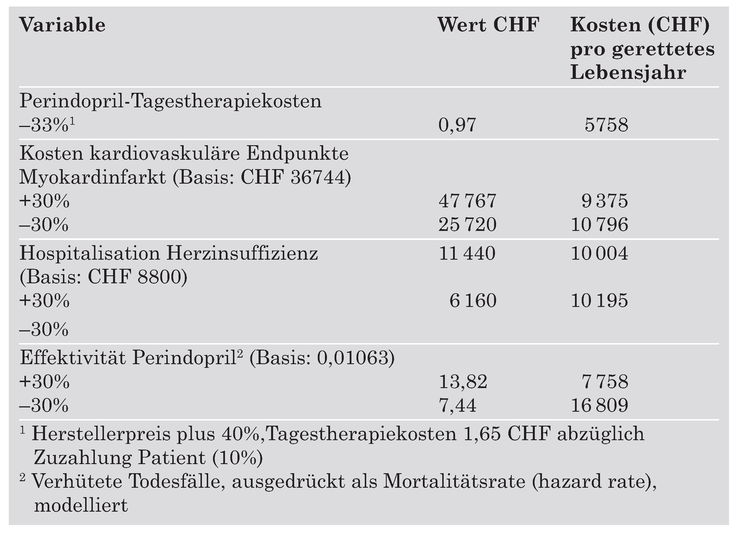 Cardiovascmed 07 00443 i005