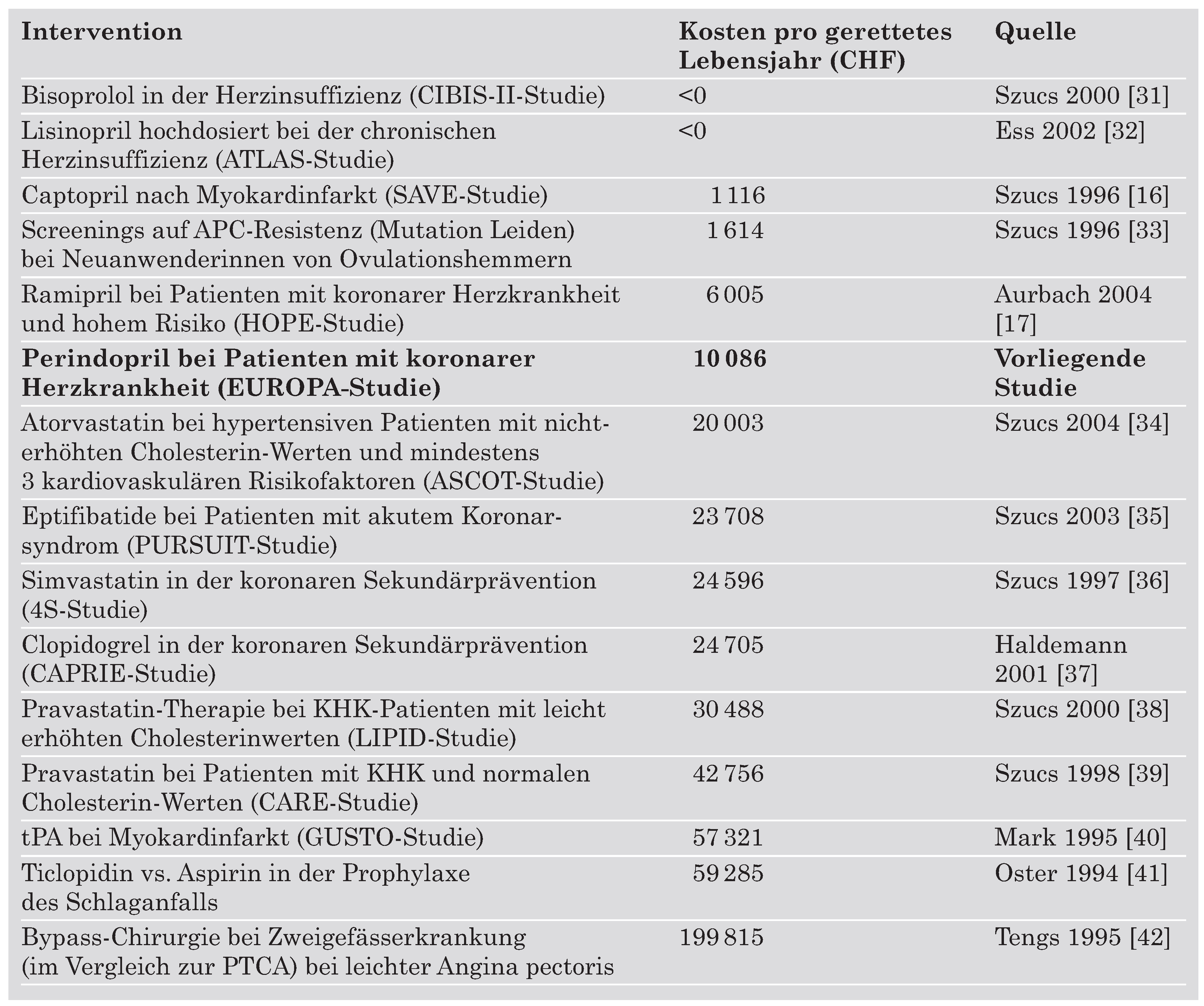 Cardiovascmed 07 00443 i006