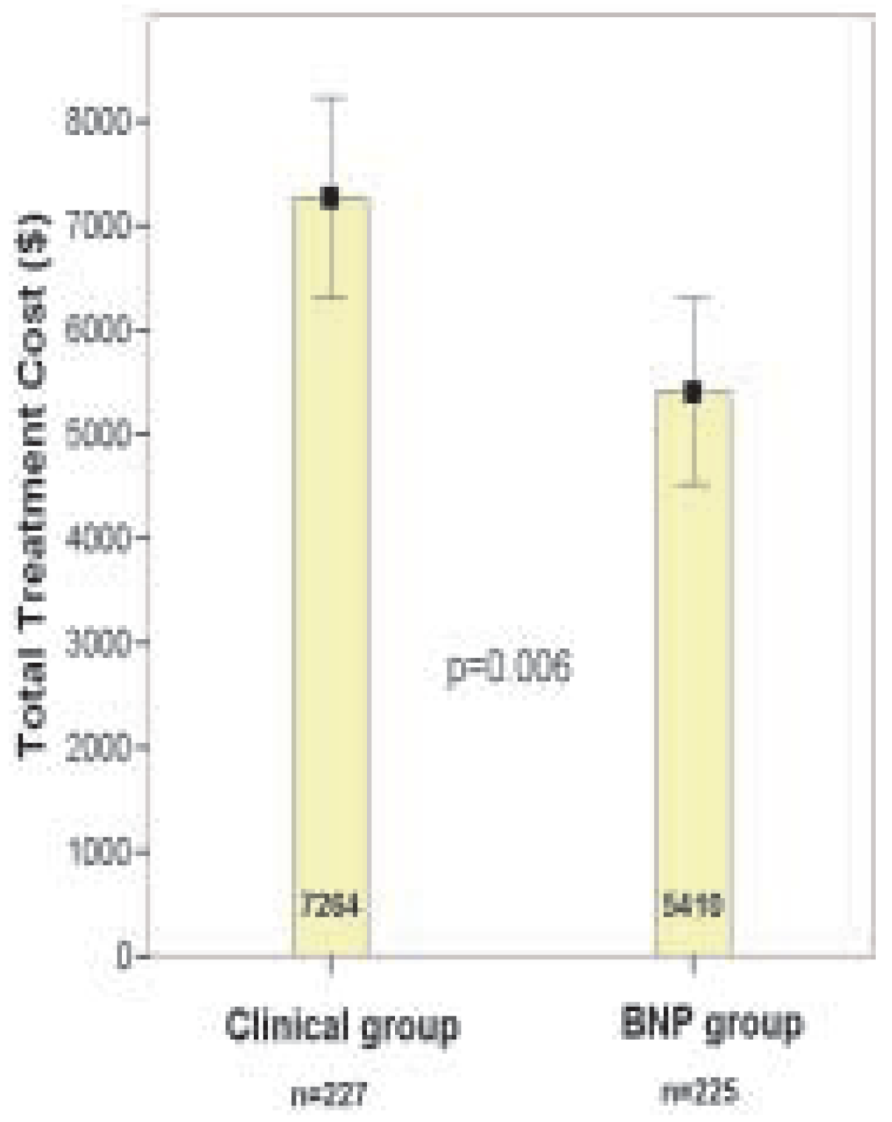 Cardiovascmed 07 00459 g004 Cardiovascmed 07 00459 g004