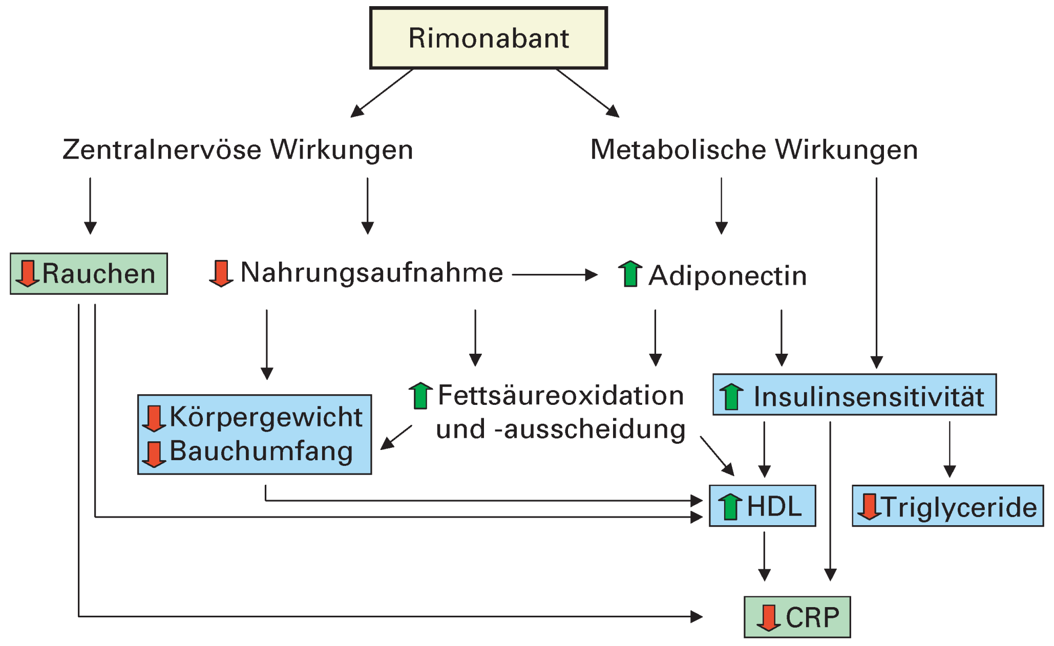 Cardiovascmed 08 00018 g004
