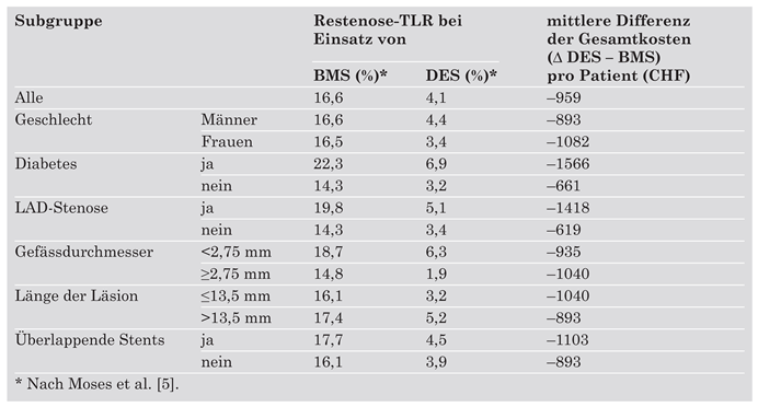 Cardiovascmed 08 00041 i004