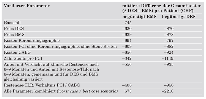 Cardiovascmed 08 00041 i005
