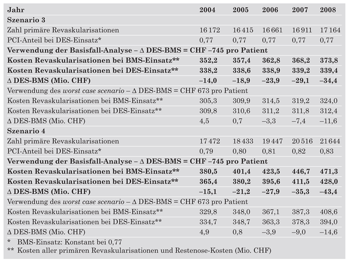 Cardiovascmed 08 00041 i007