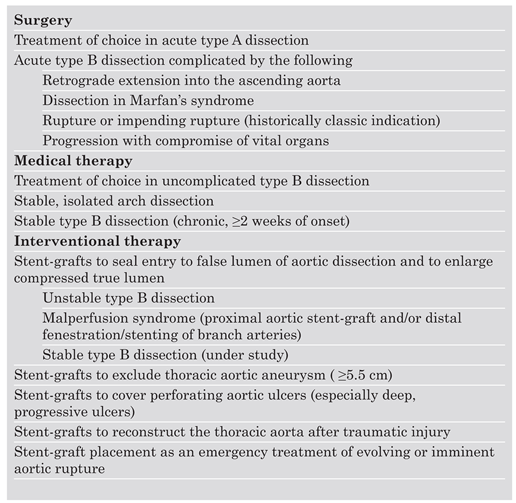 Cardiovascmed 08 00089 i001