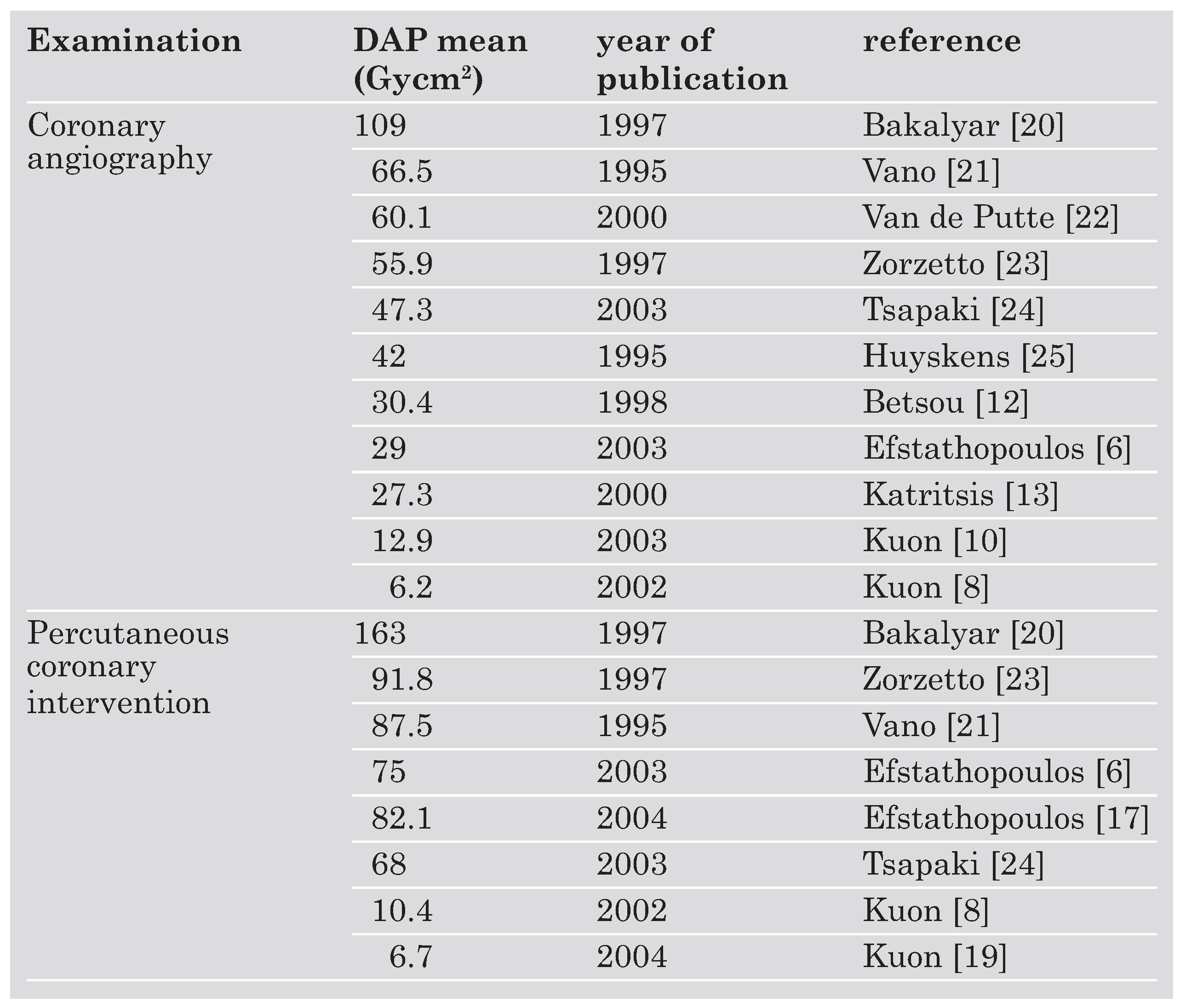 Cardiovascmed 08 00124 i002