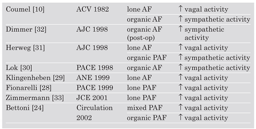Cardiovascmed 08 00133 i001