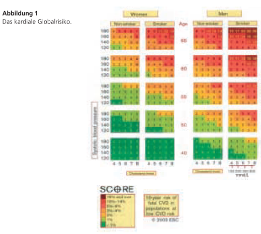 Cardiovascmed 08 00167 i001