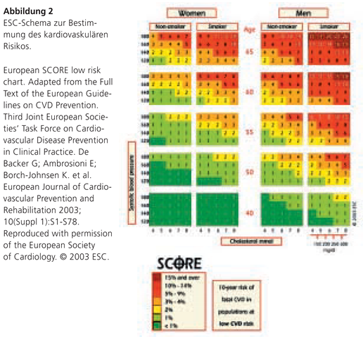 Cardiovascmed 08 00167 i002