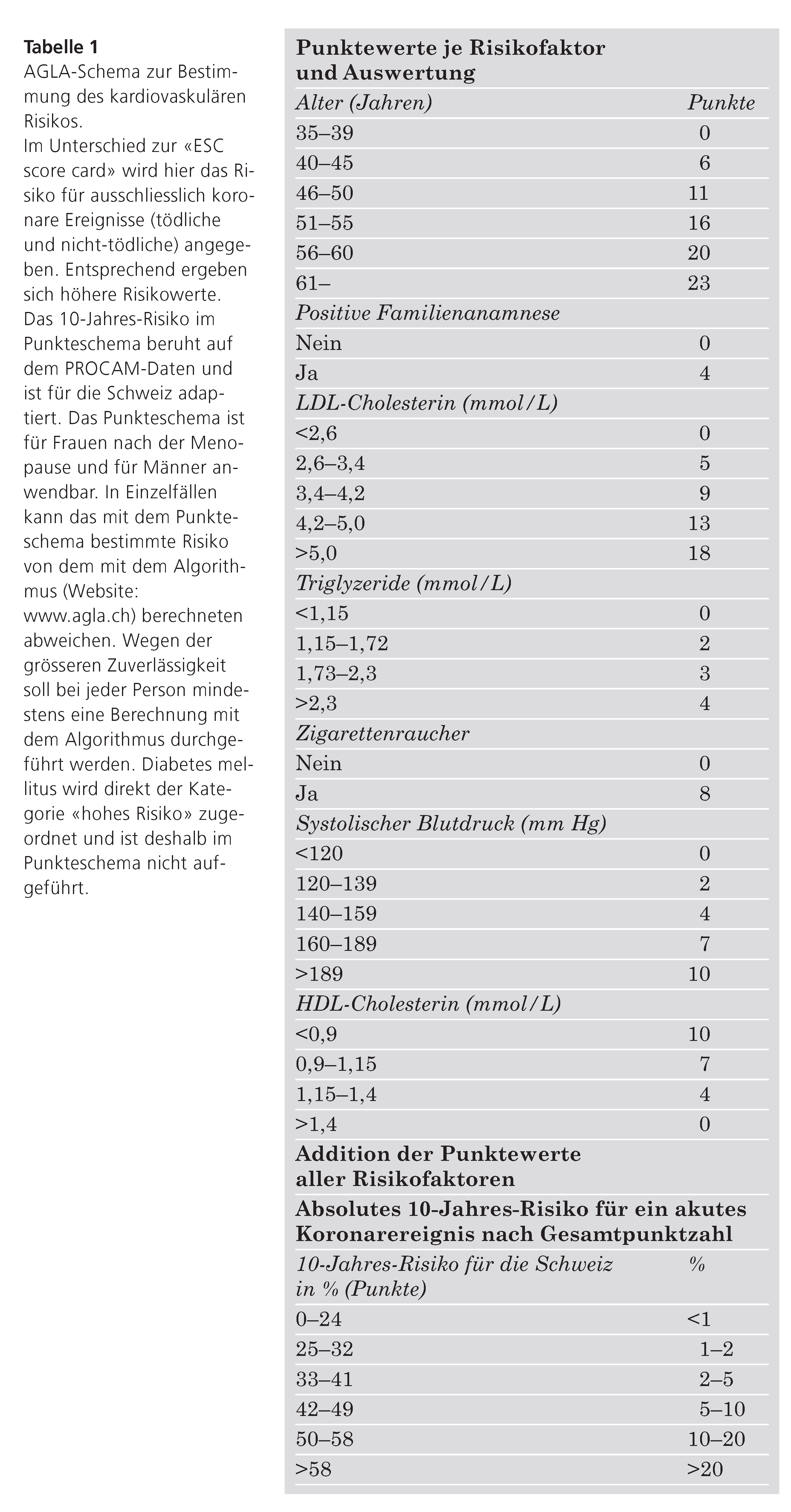 Cardiovascmed 08 00167 i005