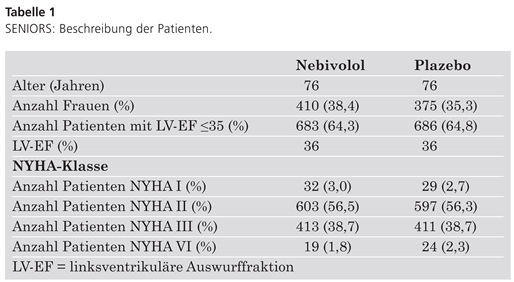 Cardiovascmed 08 00190 i002