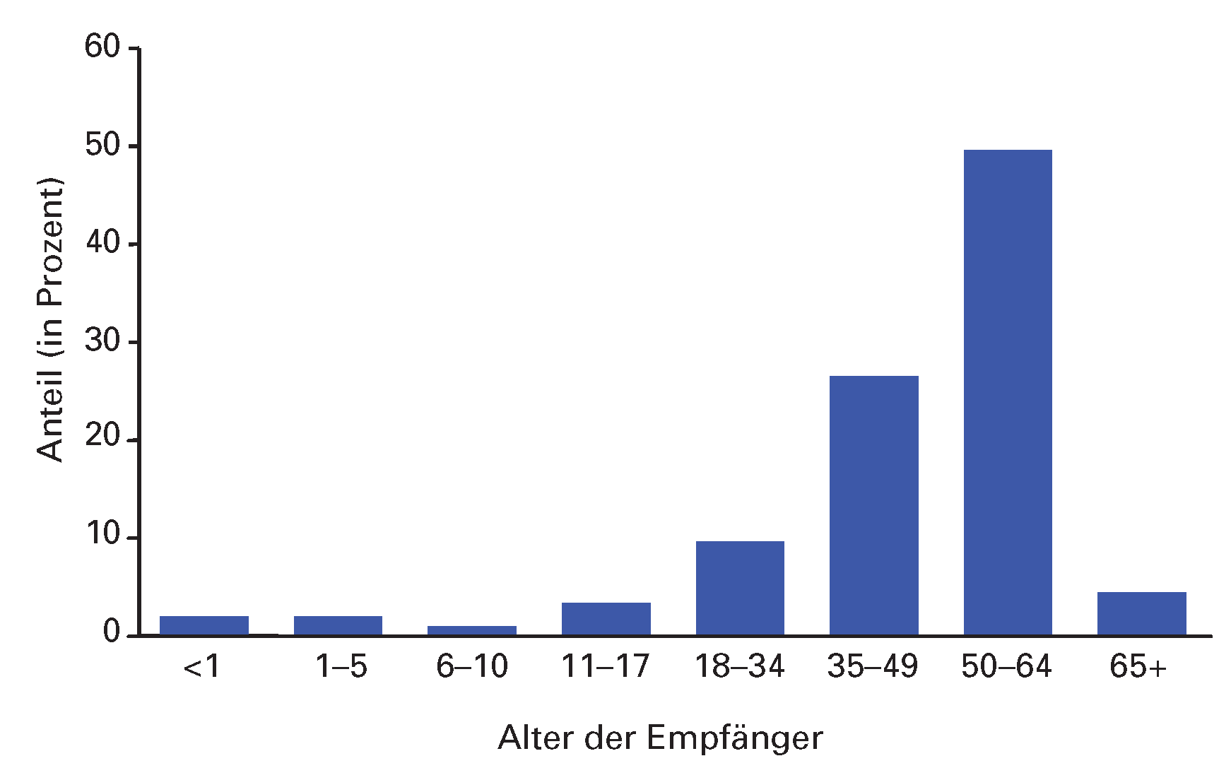 Cardiovascmed 08 00219 g007