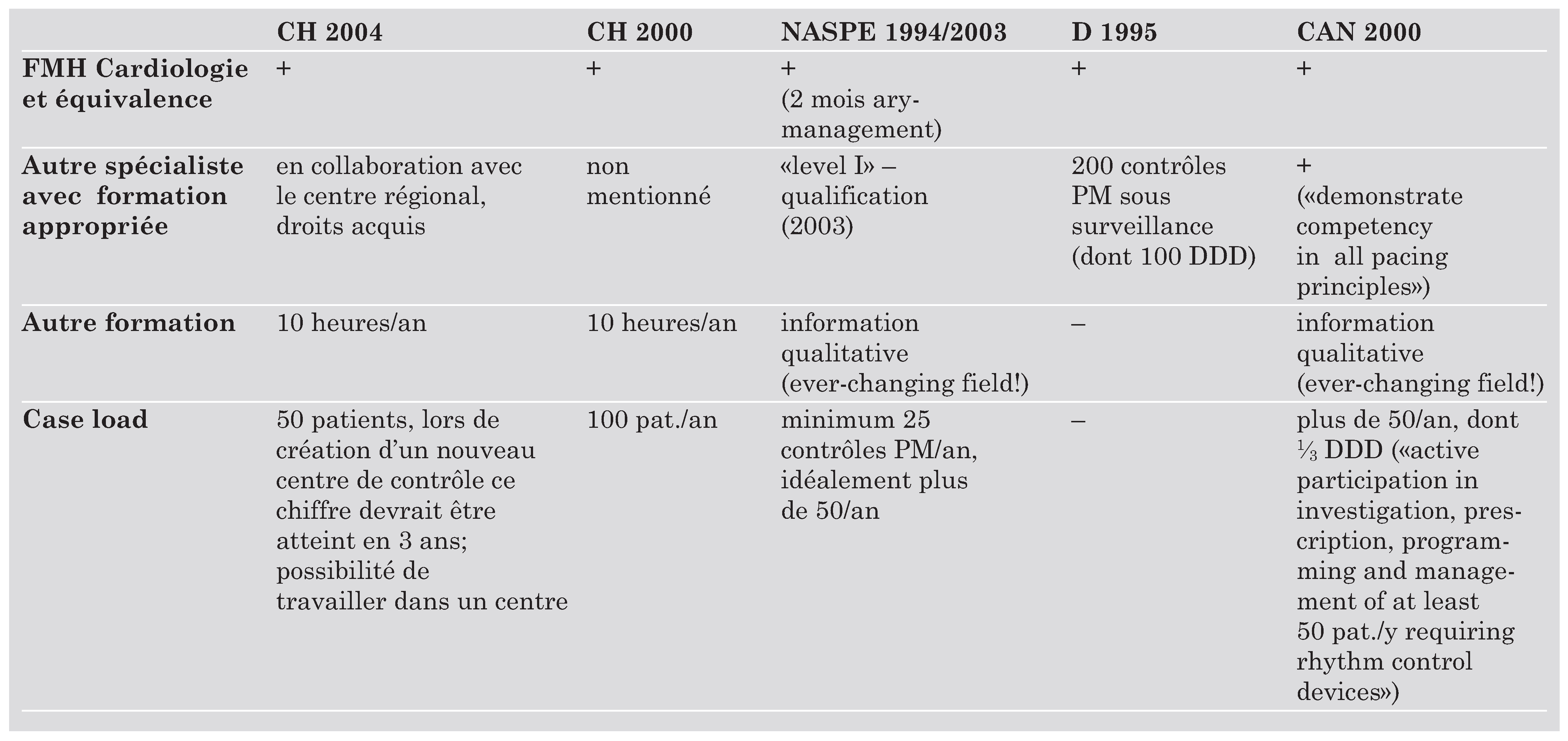 Cardiovascmed 08 00254 i001