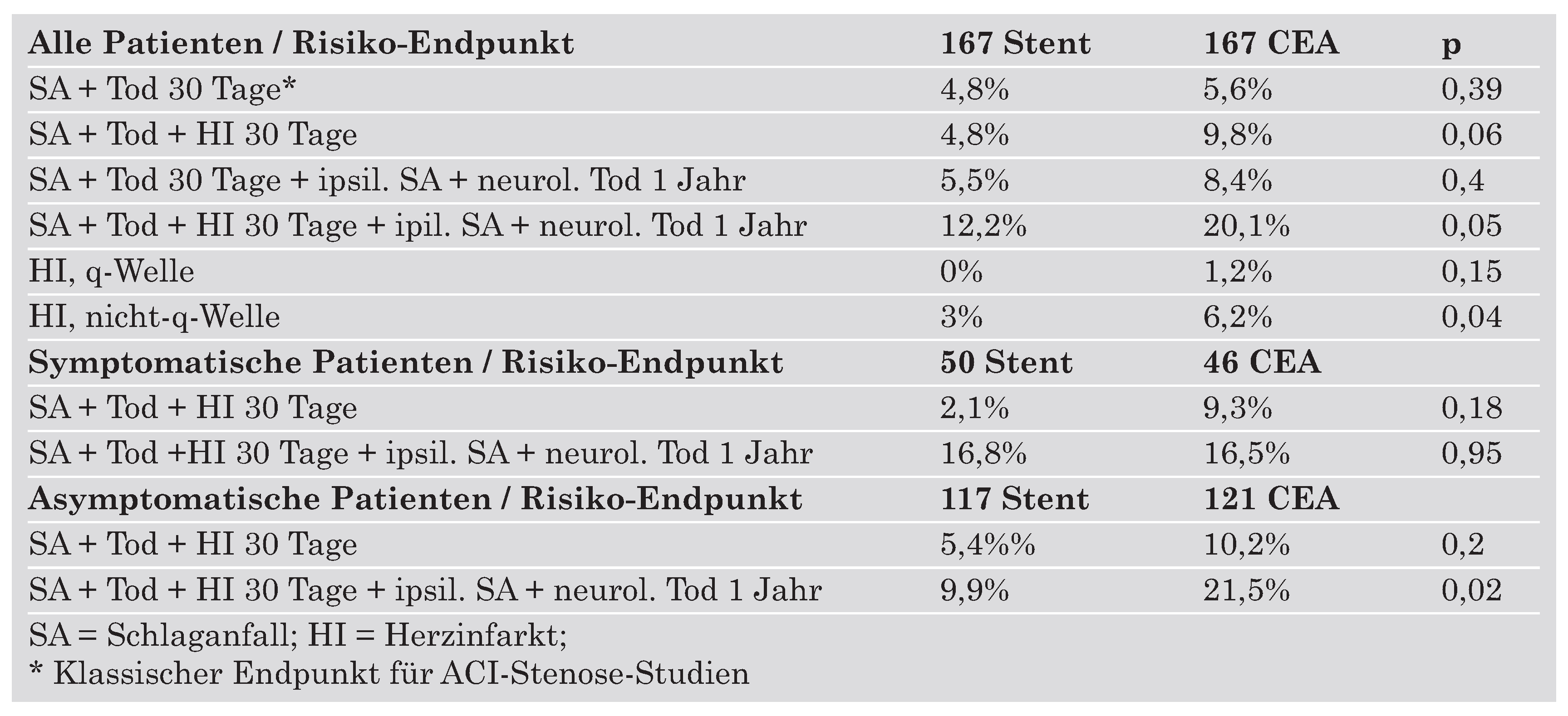 Cardiovascmed 08 00315 i006