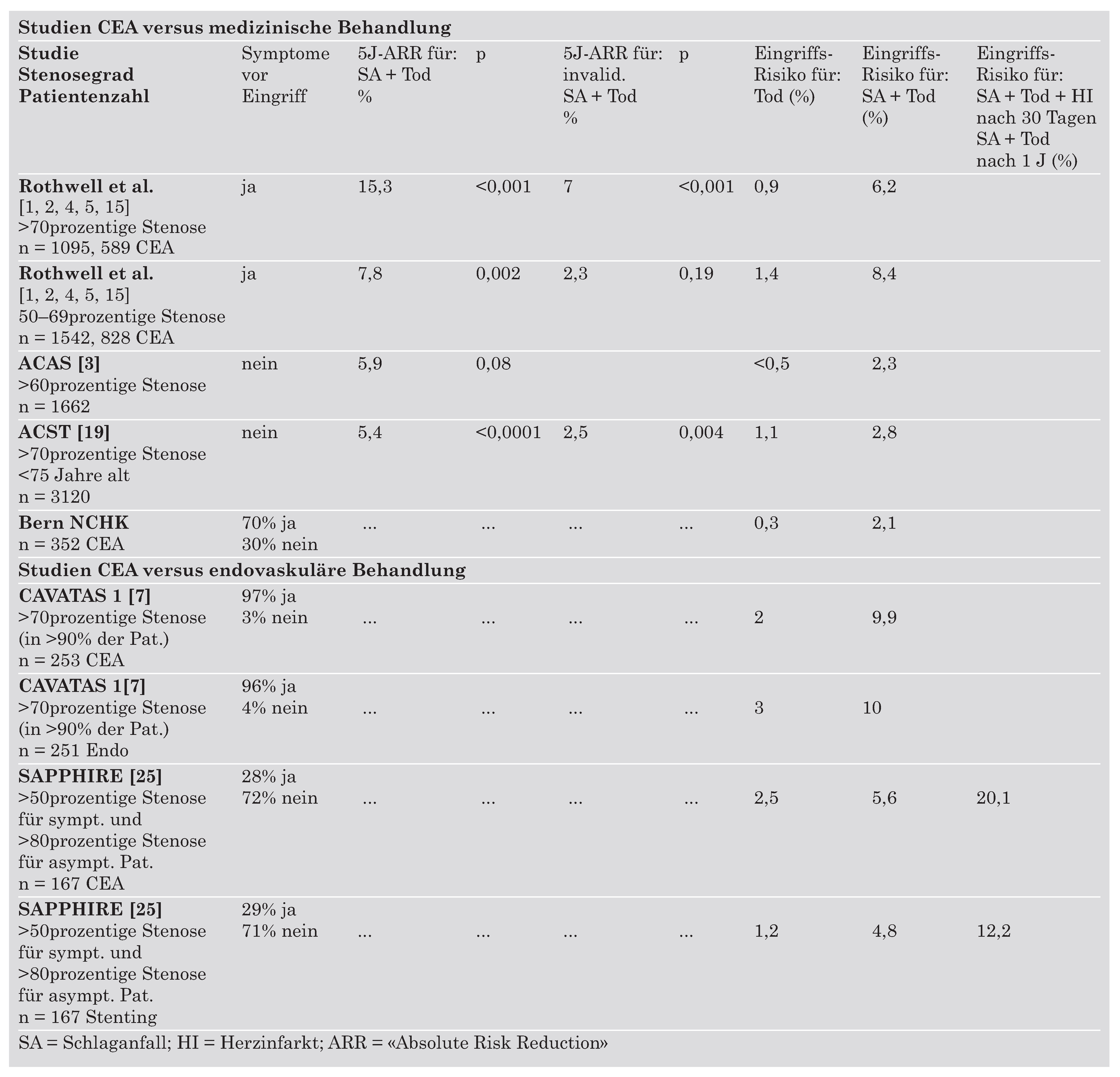 Cardiovascmed 08 00315 i007