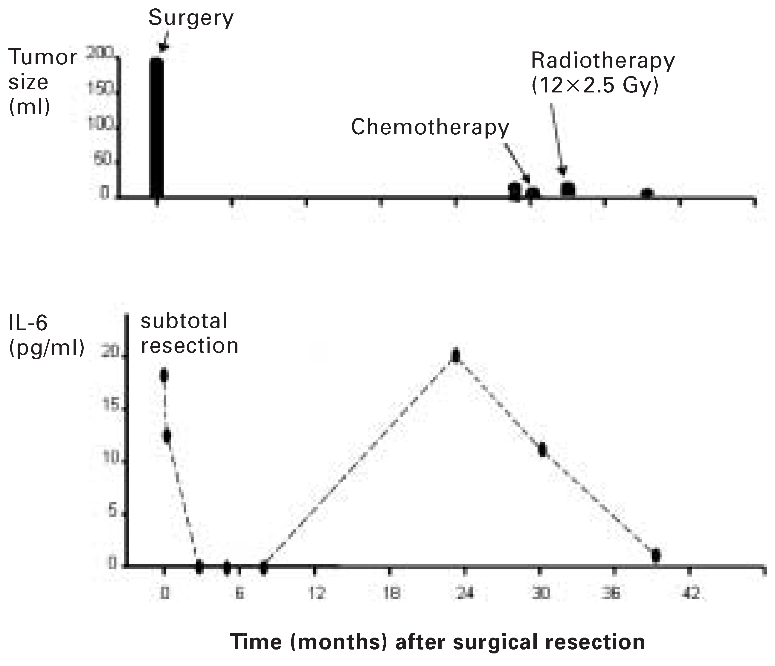 Cardiovascmed 08 00361 g005