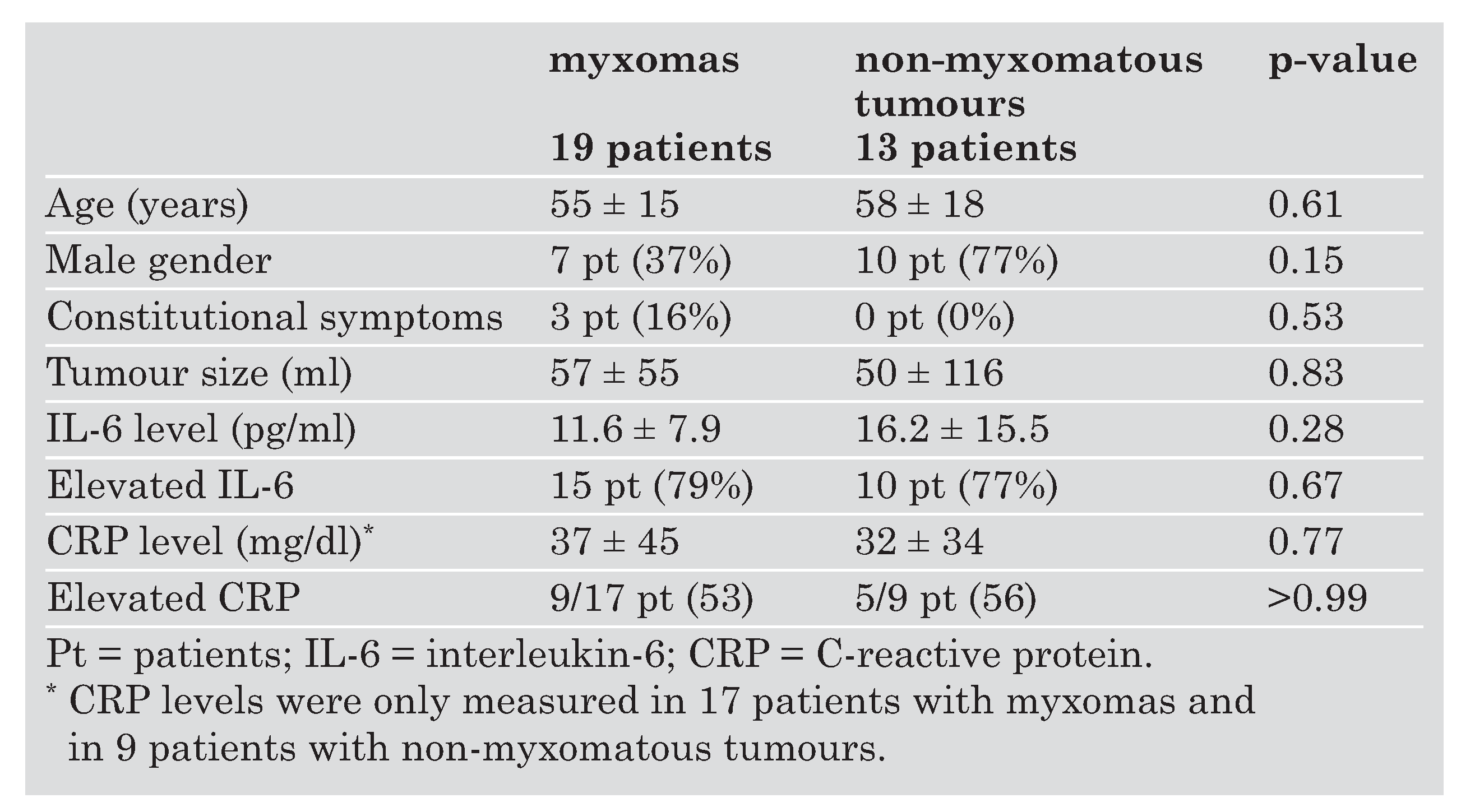 Cardiovascmed 08 00361 i001