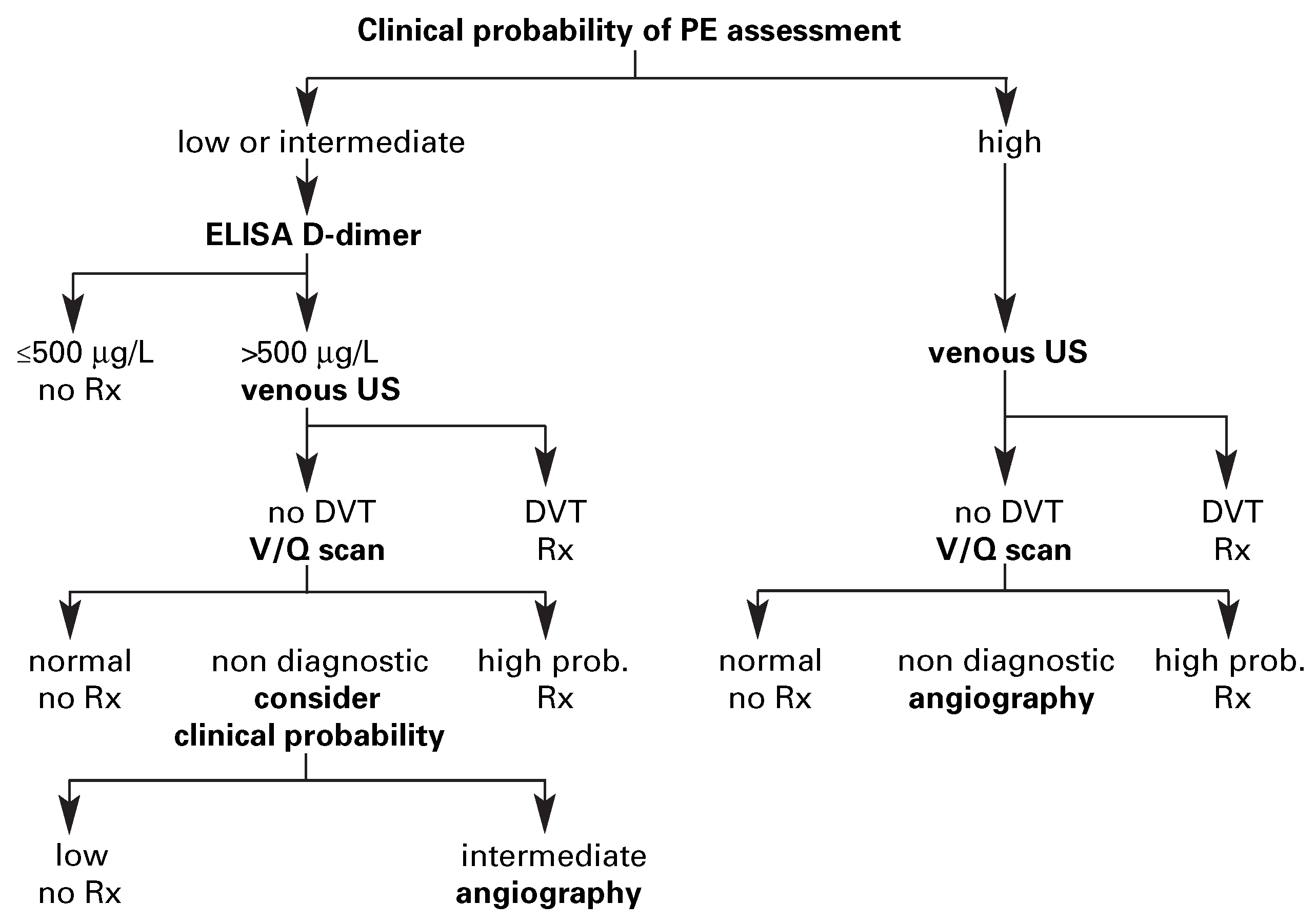 Cardiovascmed 09 00136 g001 Cardiovascmed 09 00136 g001