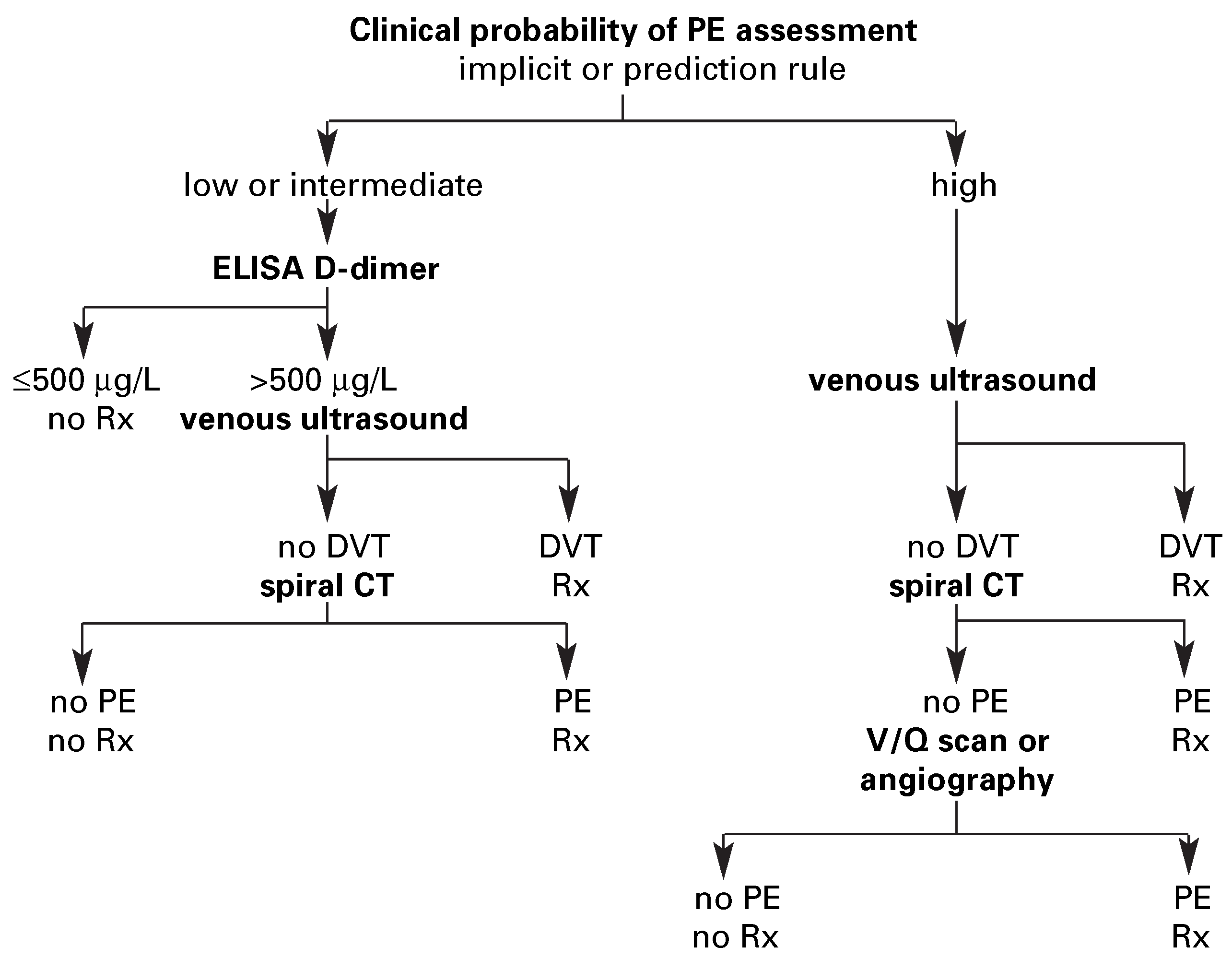 Cardiovascmed 09 00136 g002 Cardiovascmed 09 00136 g002