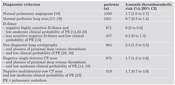 Cardiovascmed 09 00136 i001 Cardiovascmed 09 00136 i001