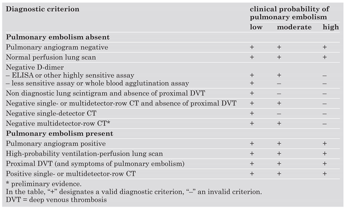 Cardiovascmed 09 00136 i002 Cardiovascmed 09 00136 i002