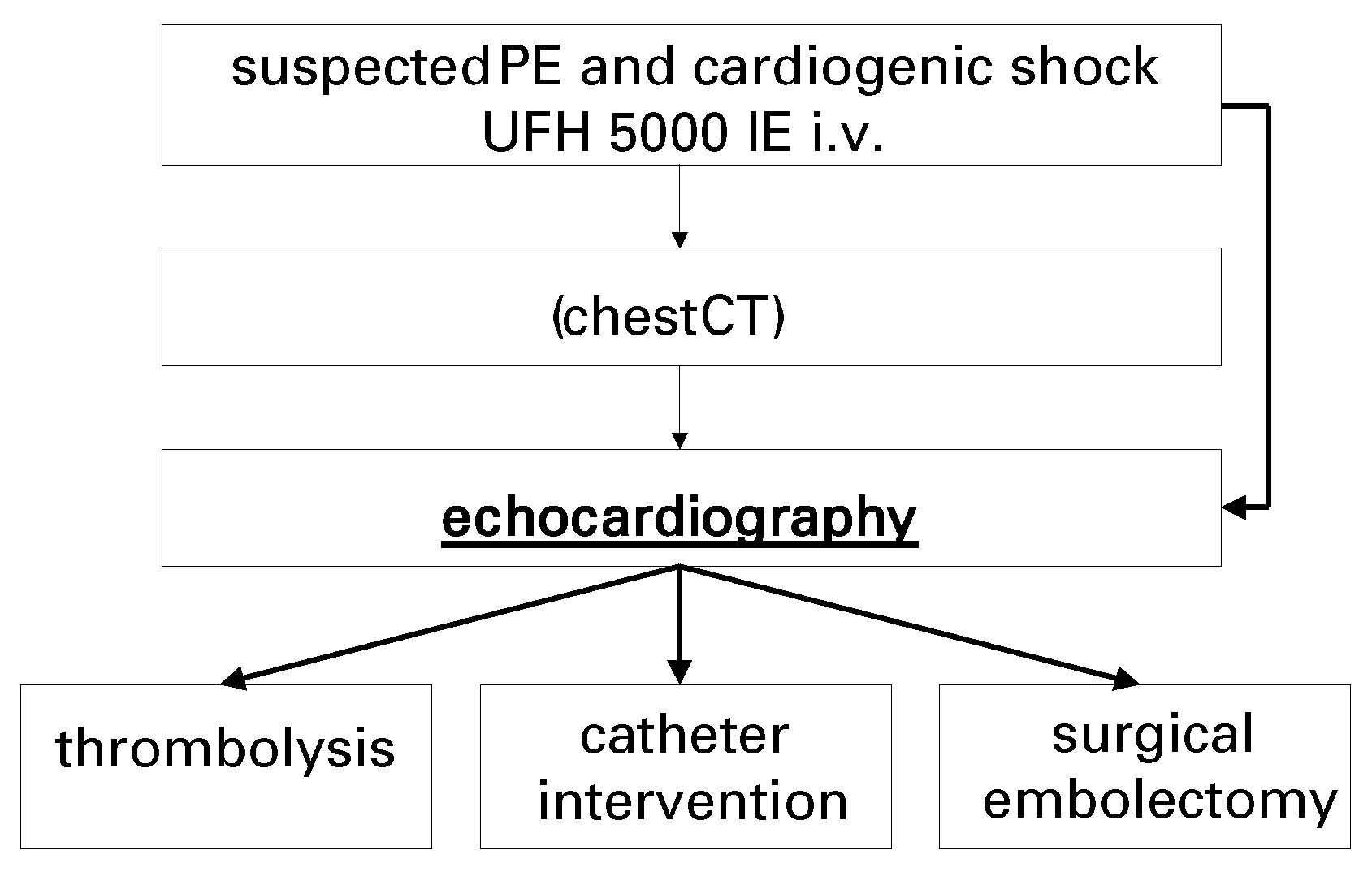 Cardiovascmed 09 00146 g001