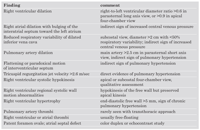 Cardiovascmed 09 00146 i003