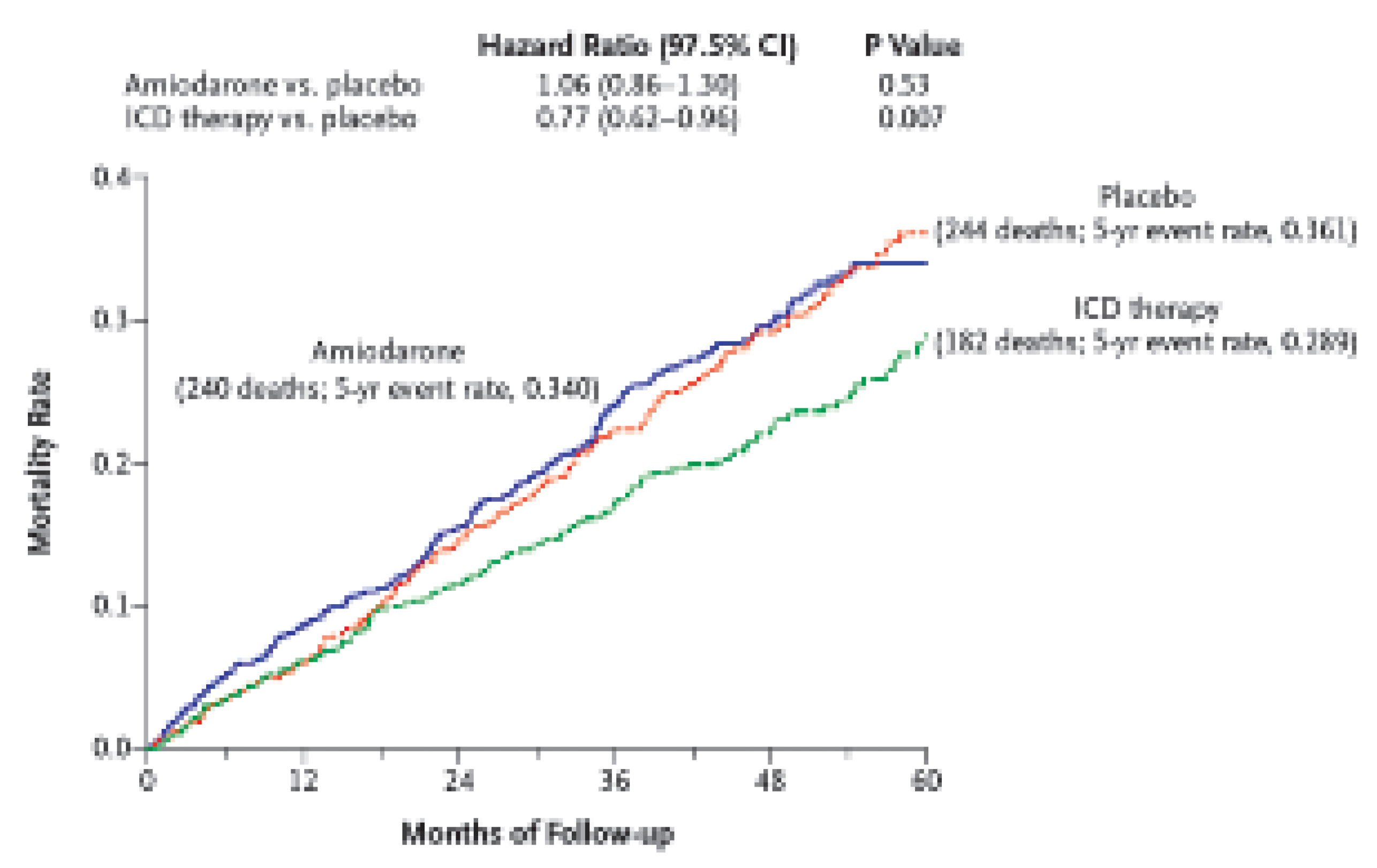 Cardiovascmed 09 00182 g003