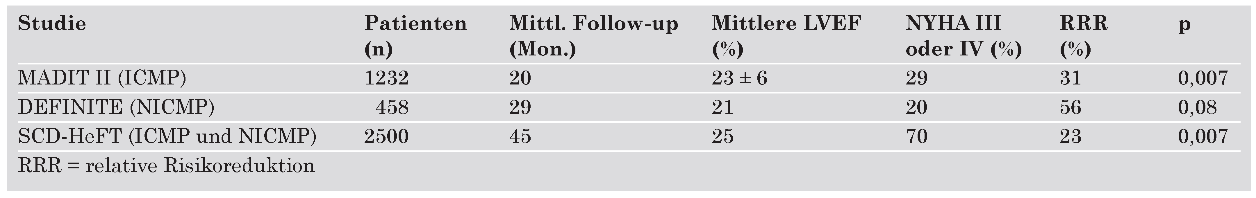 Cardiovascmed 09 00182 i001