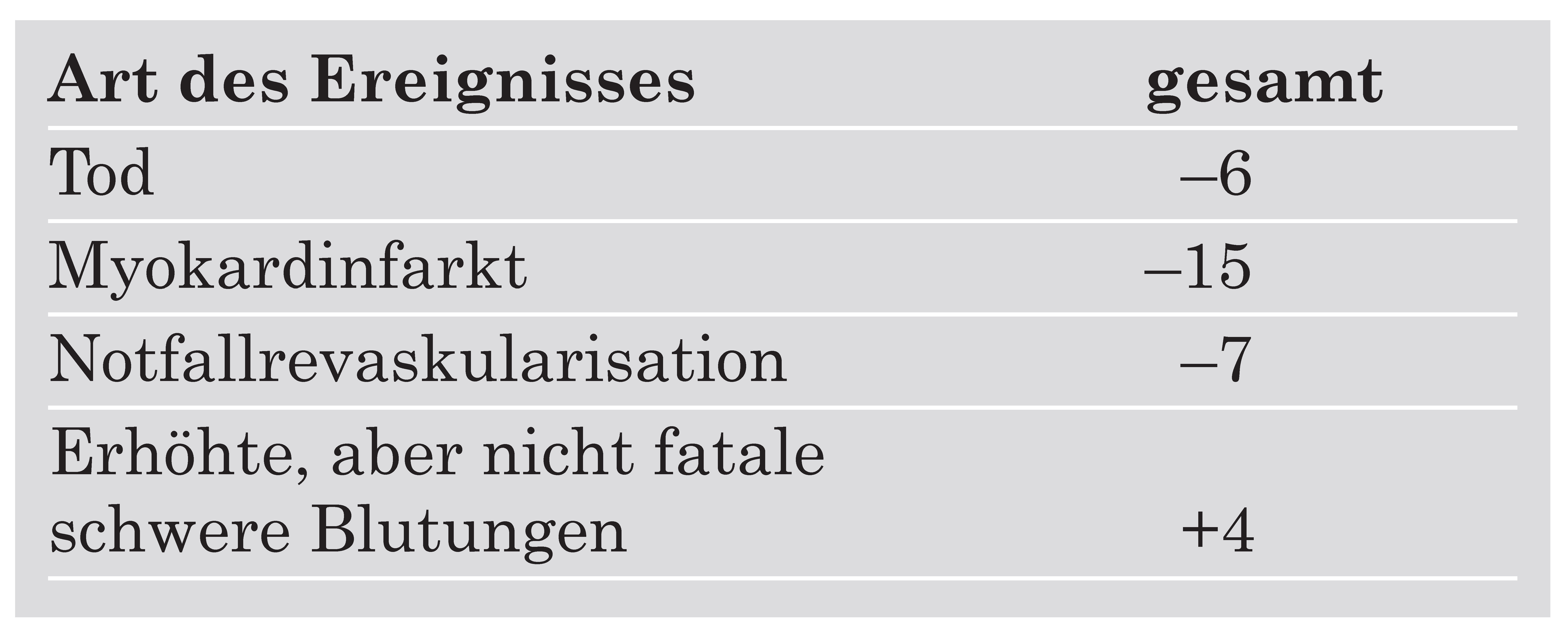 Cardiovascmed 09 00201 i002
