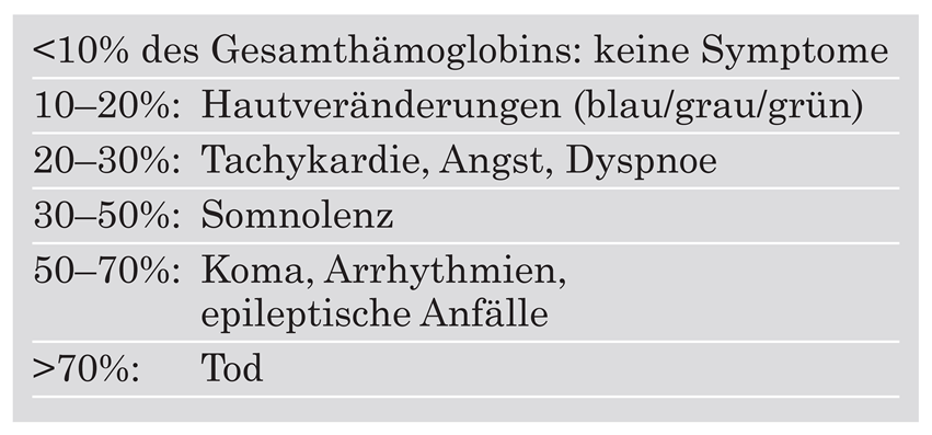 Cardiovascmed 09 00230 i002