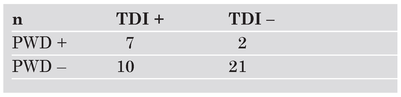 Cardiovascmed 09 00286 i001