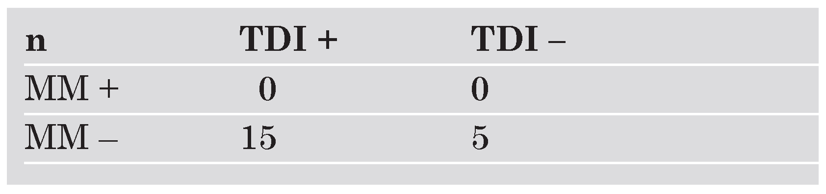 Cardiovascmed 09 00286 i002